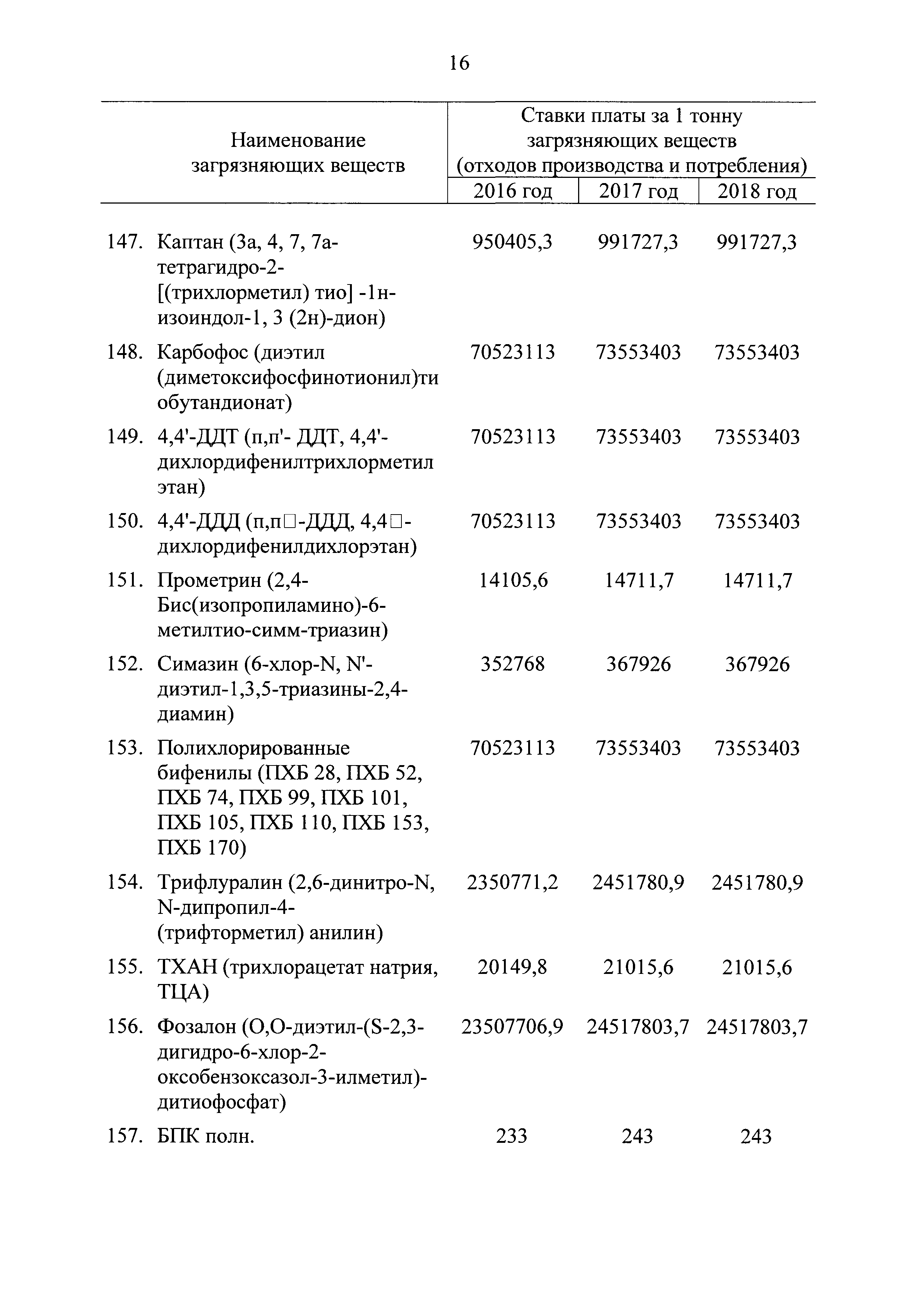 Постановление 913