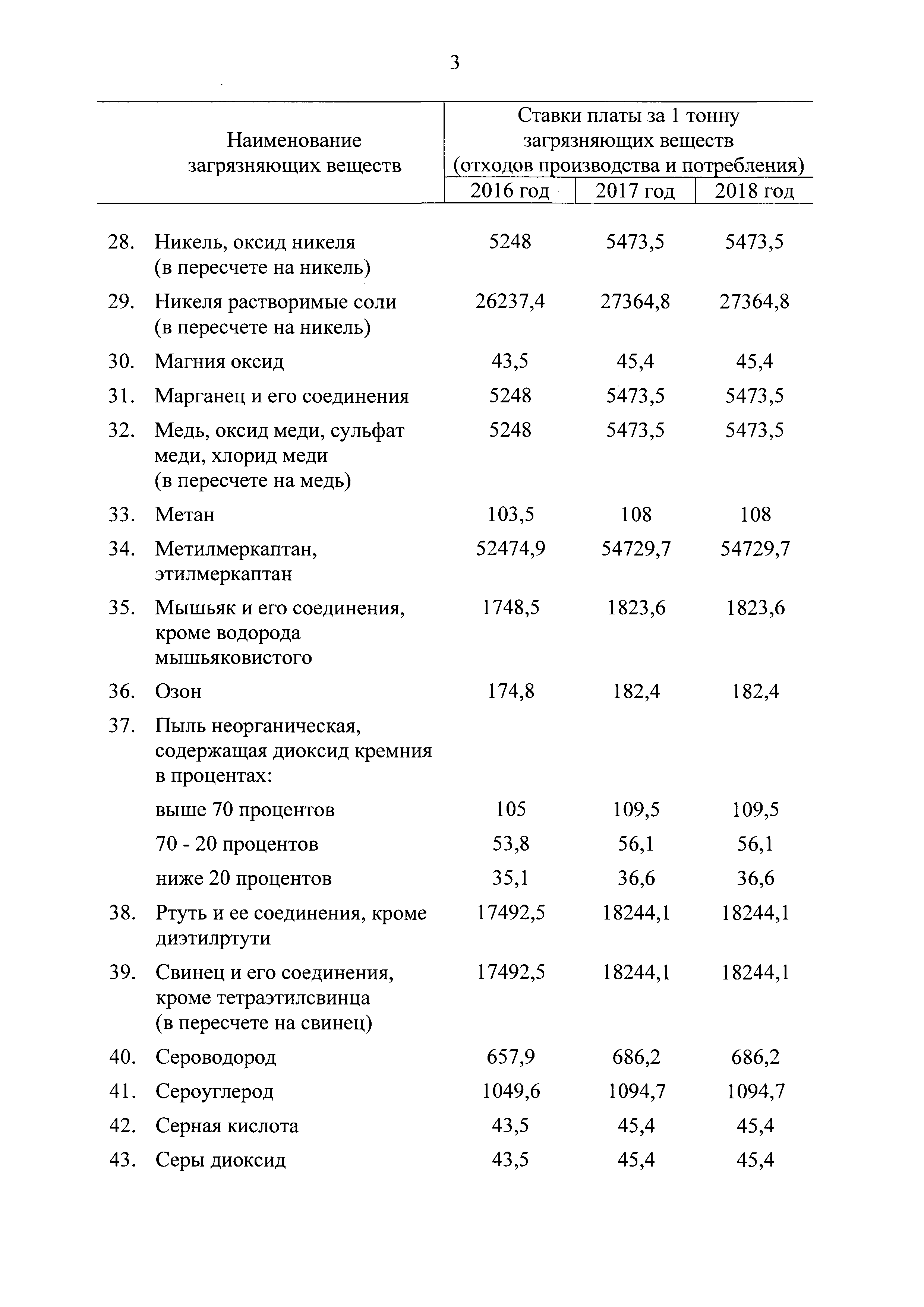 Постановление 913