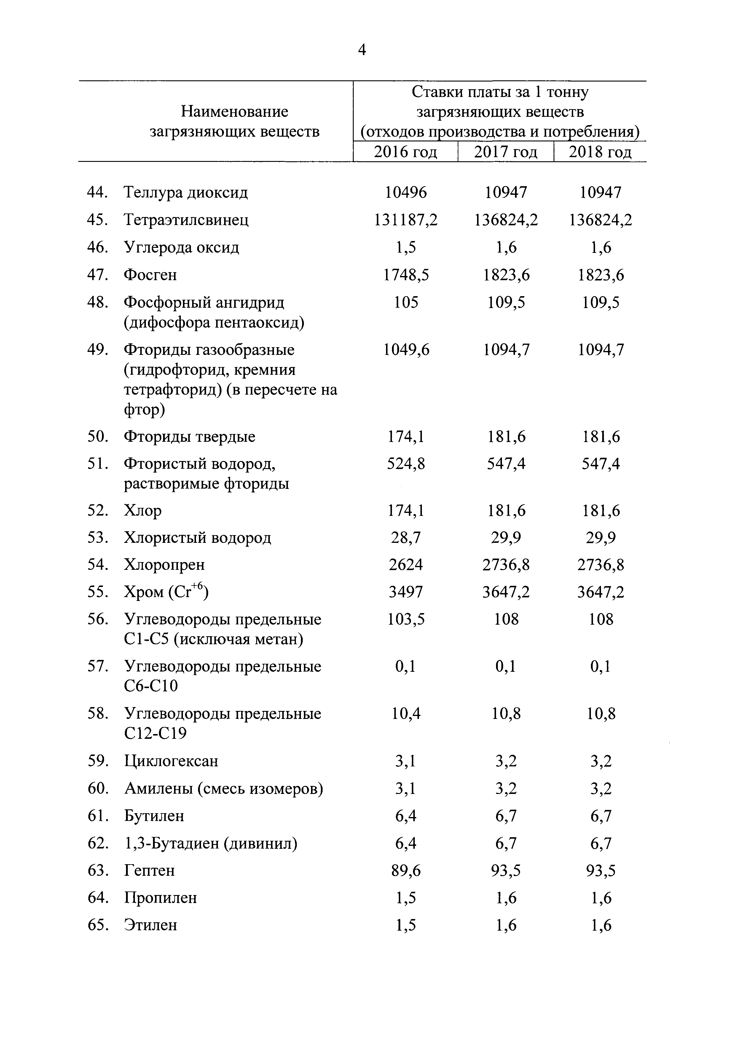 Постановление 913