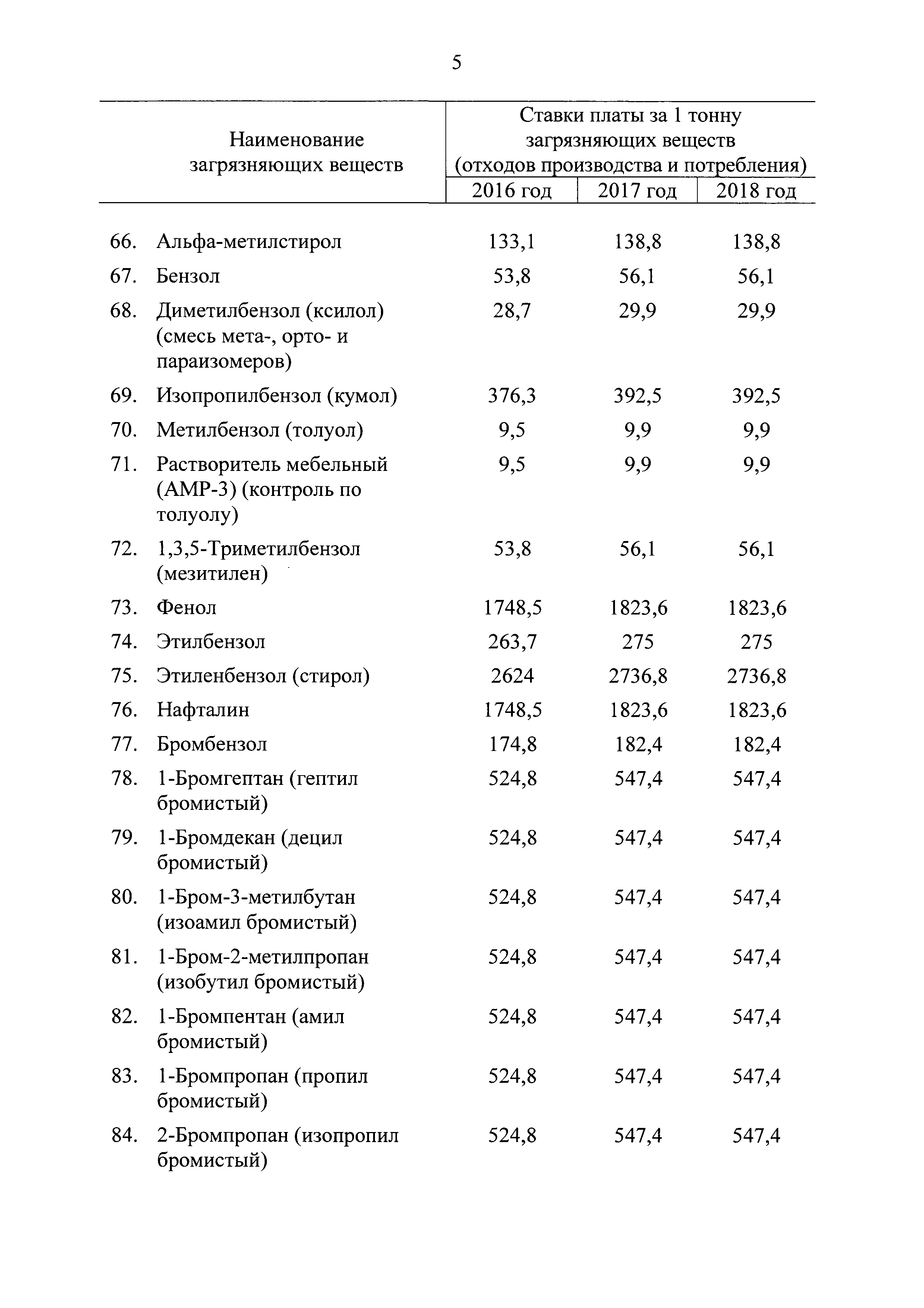 Постановление 913