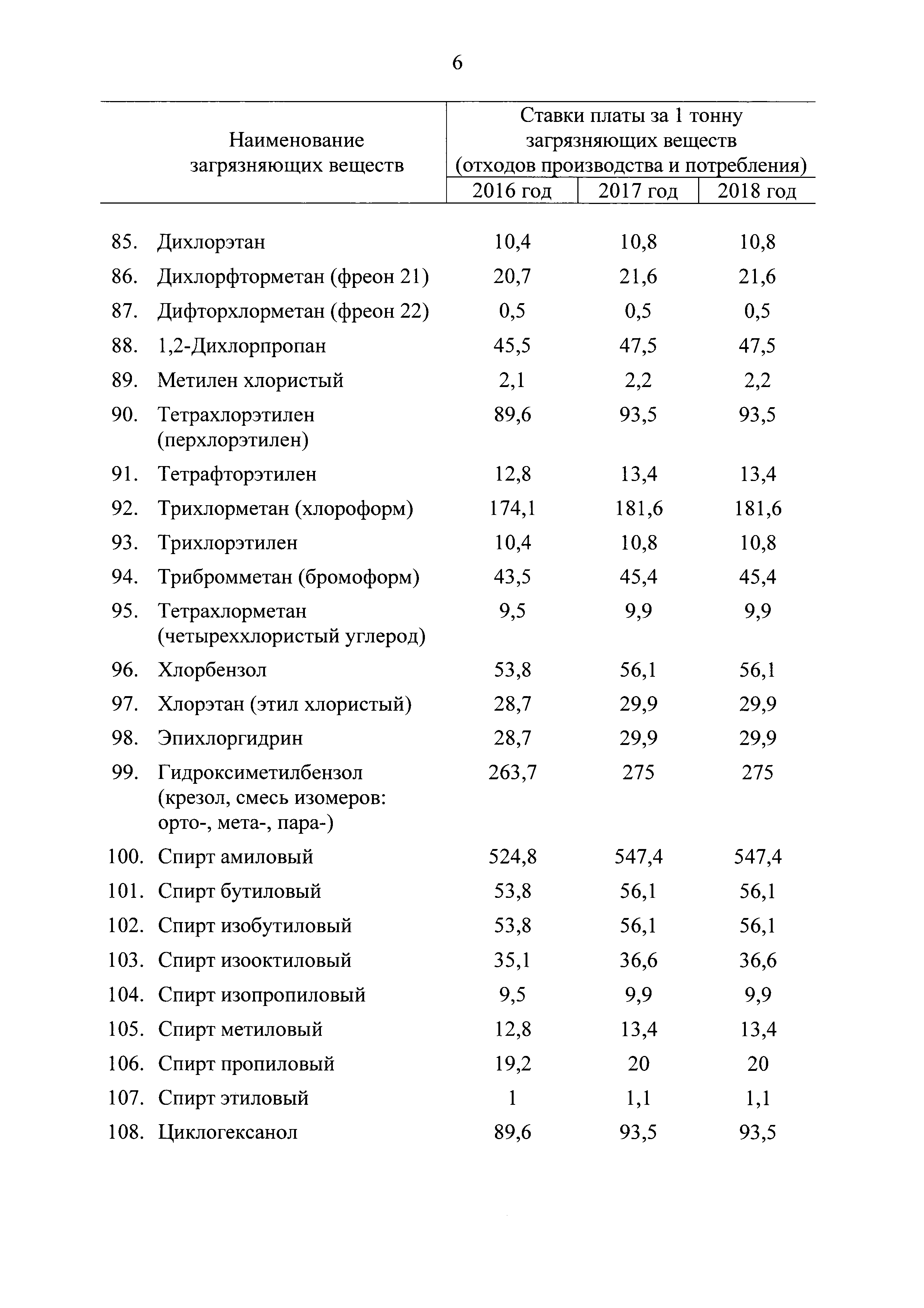 Постановление 913