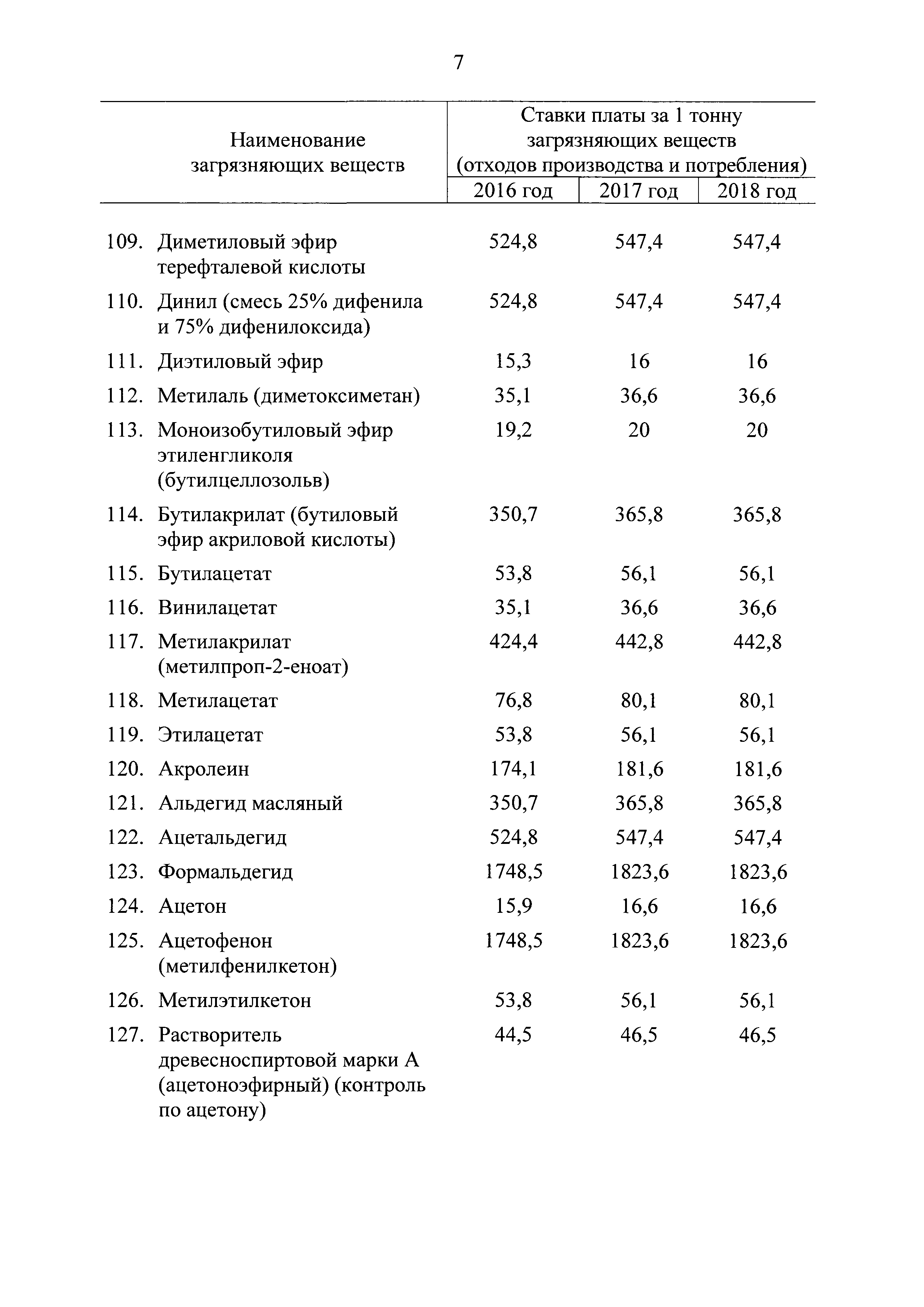 Постановление 913