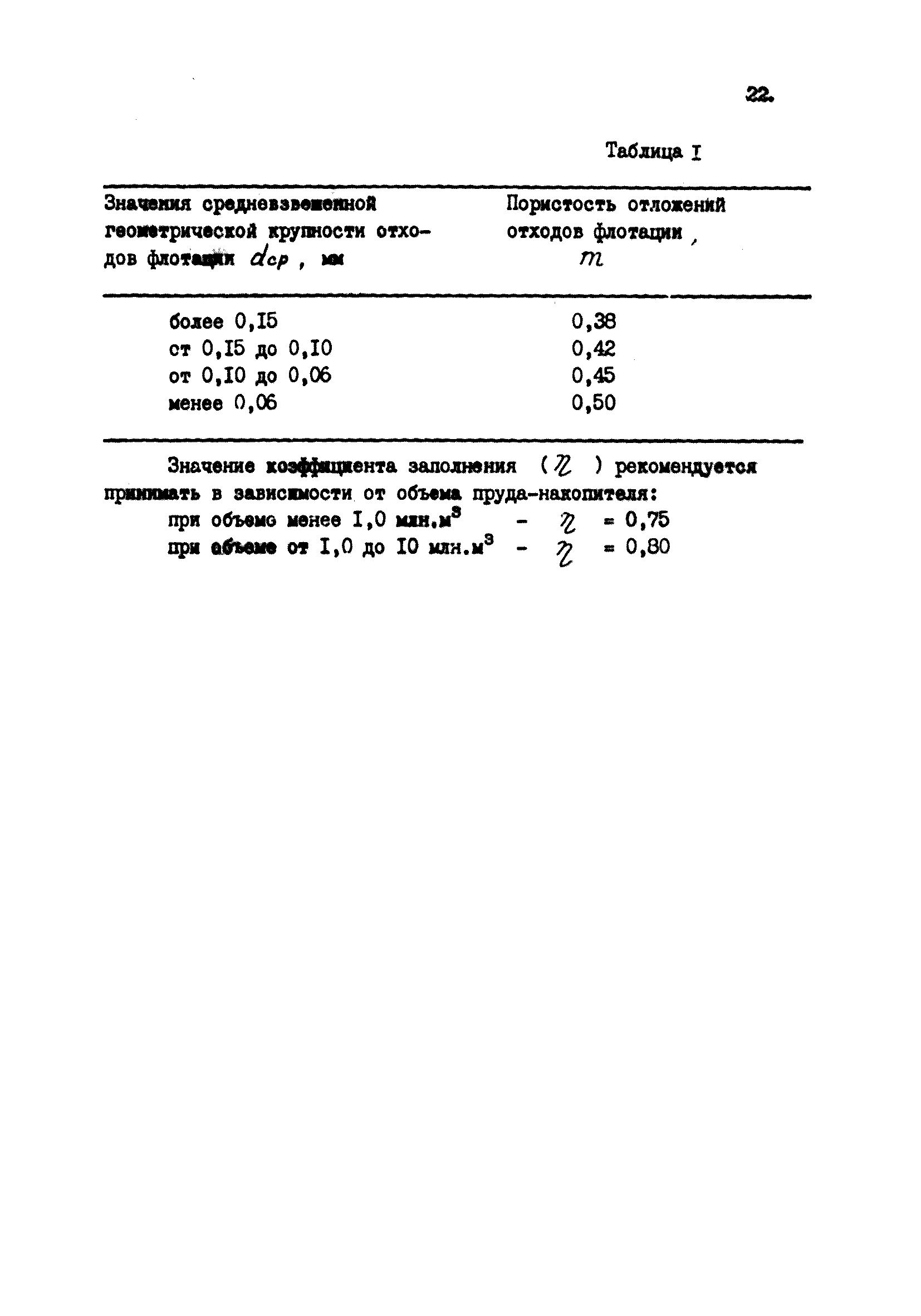 ВНТП 38-84