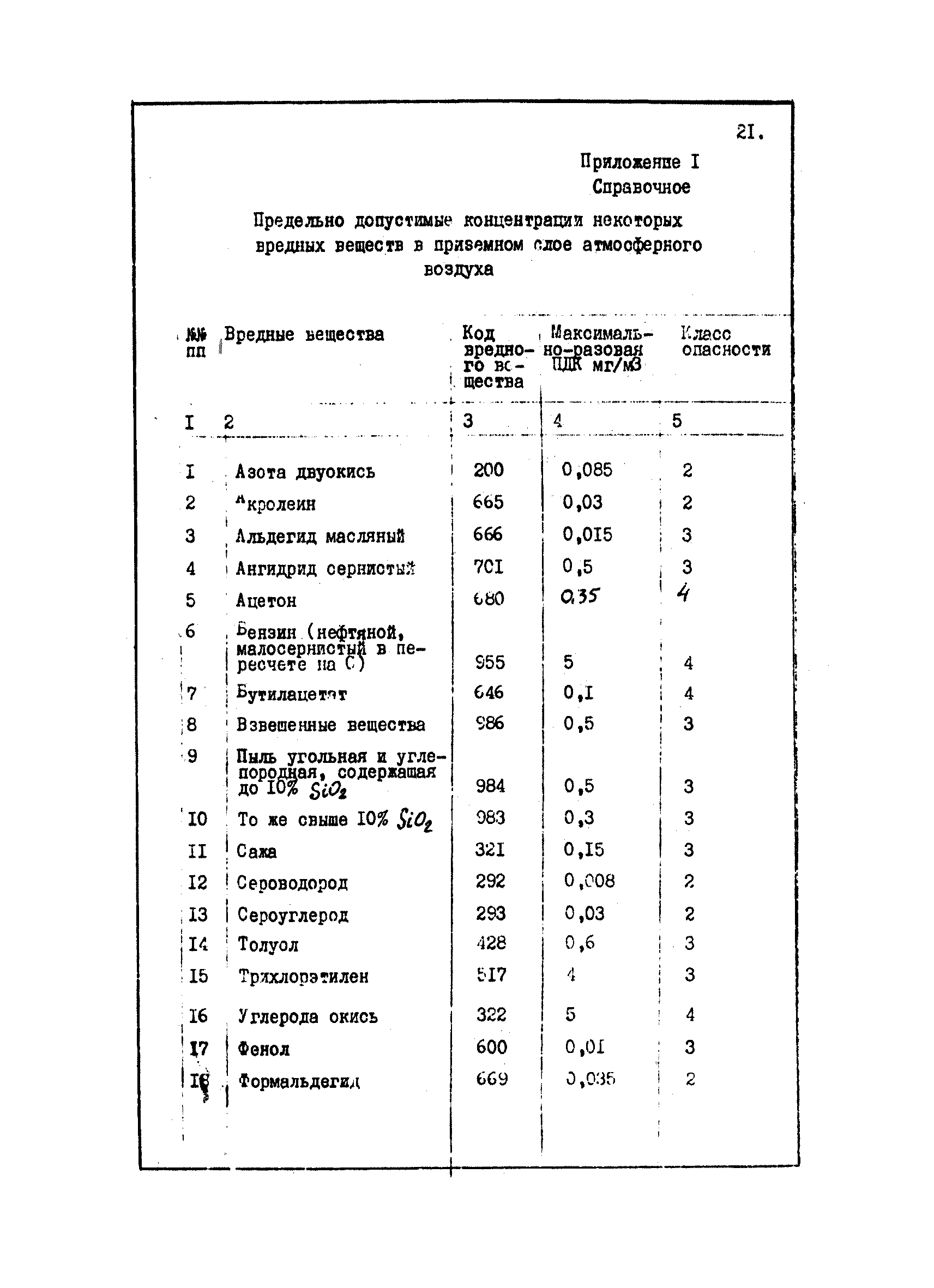 ВНТП 37-84