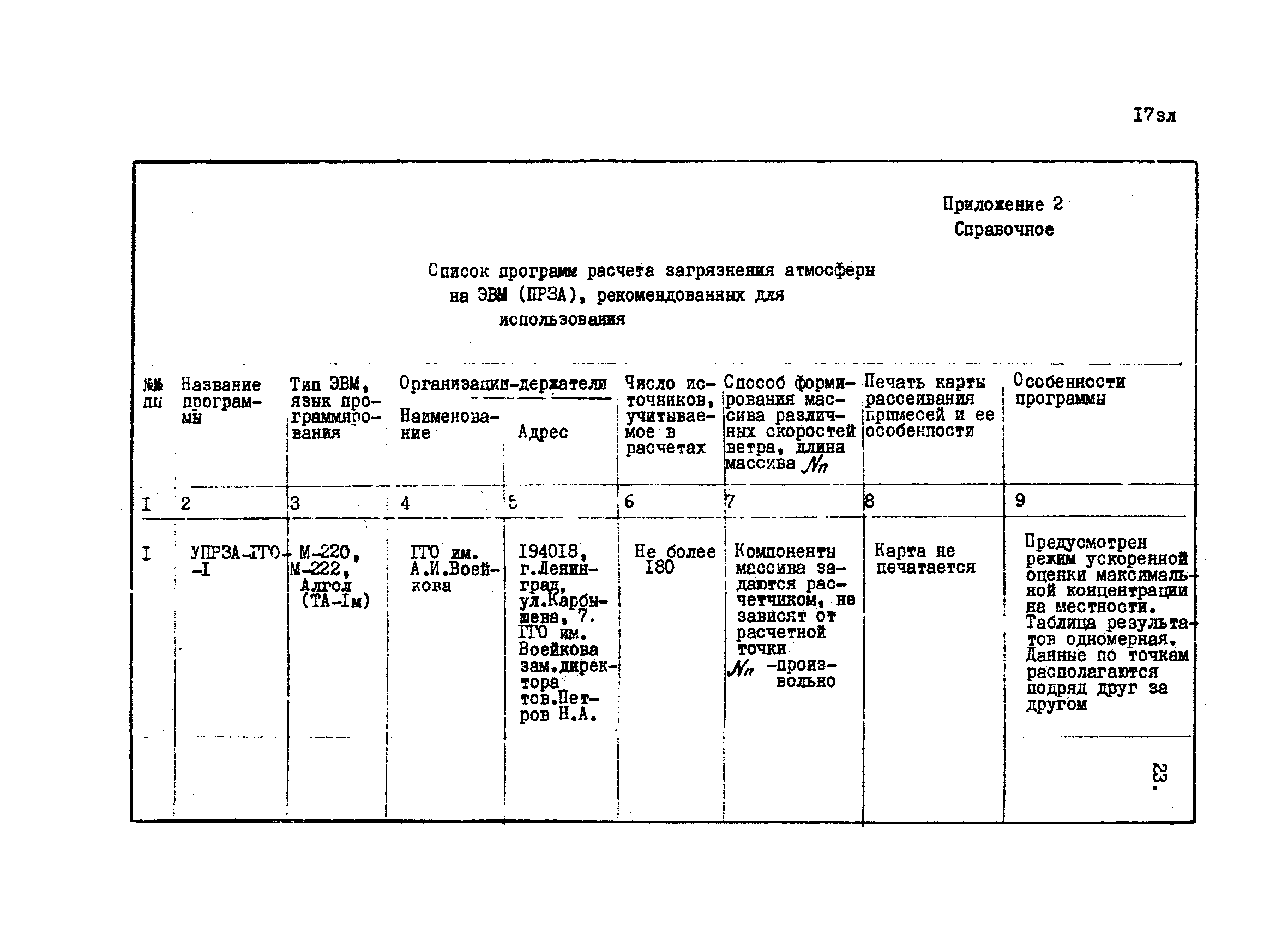 ВНТП 37-84