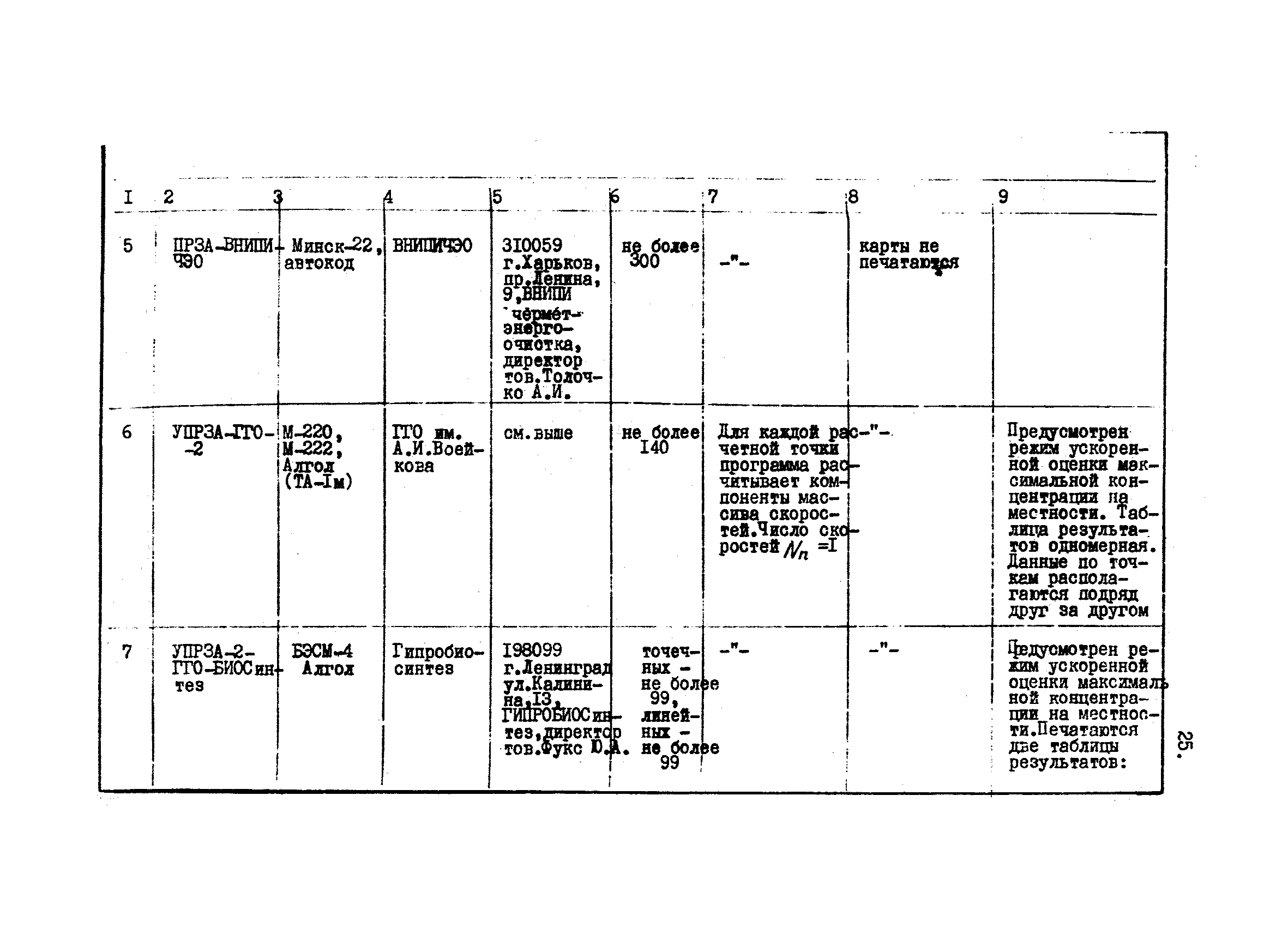 ВНТП 37-84