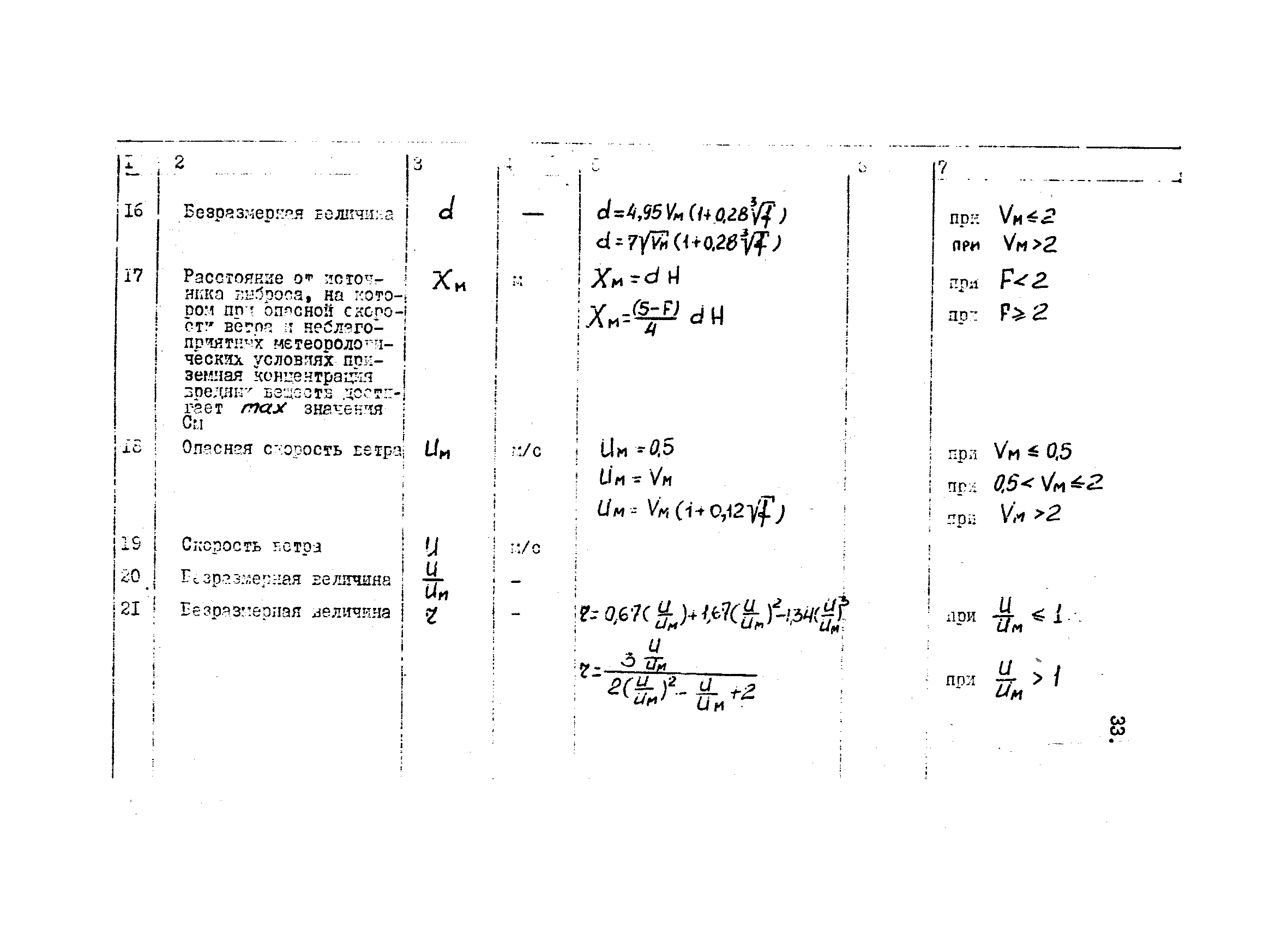 ВНТП 37-84