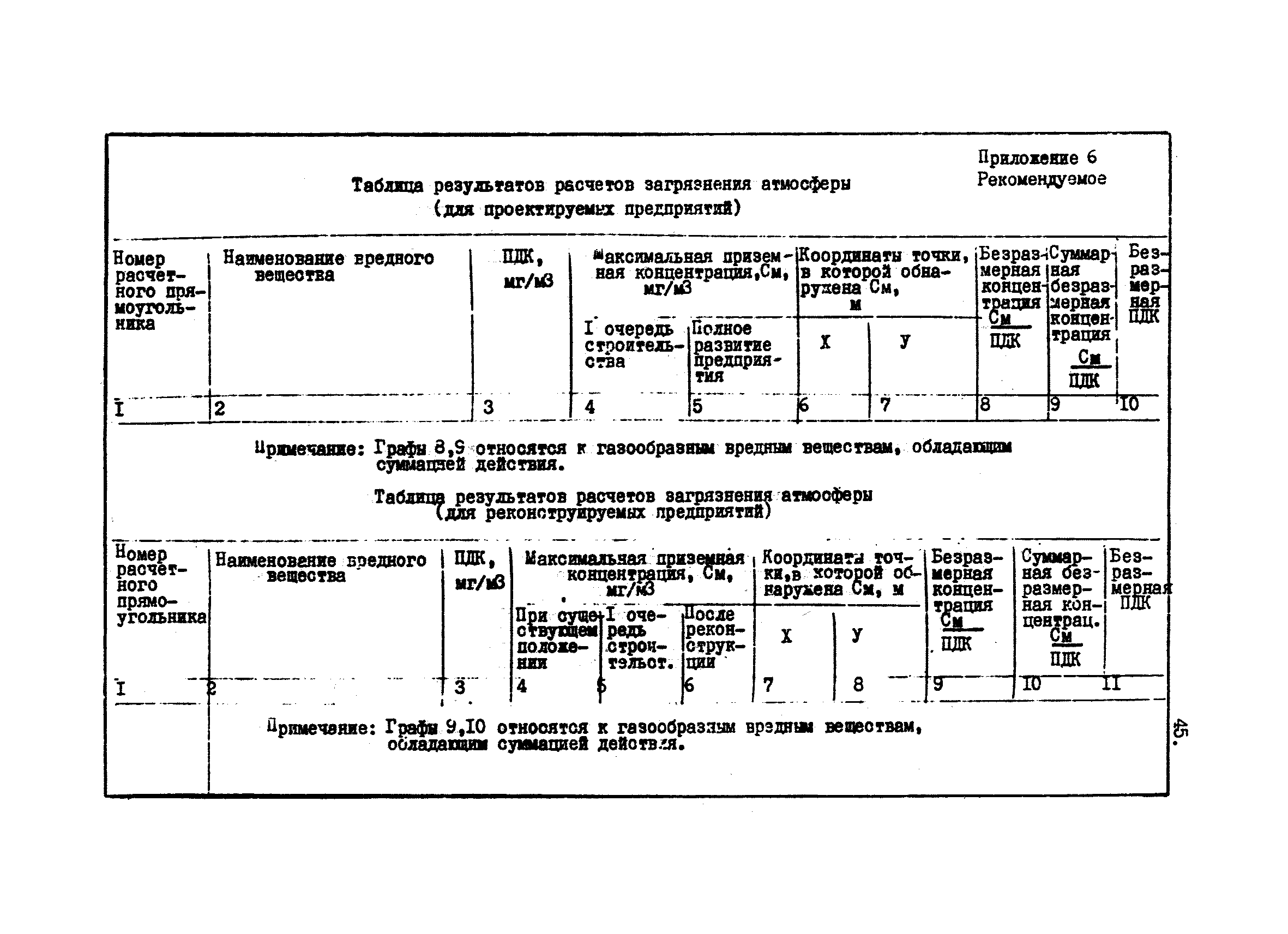 ВНТП 37-84