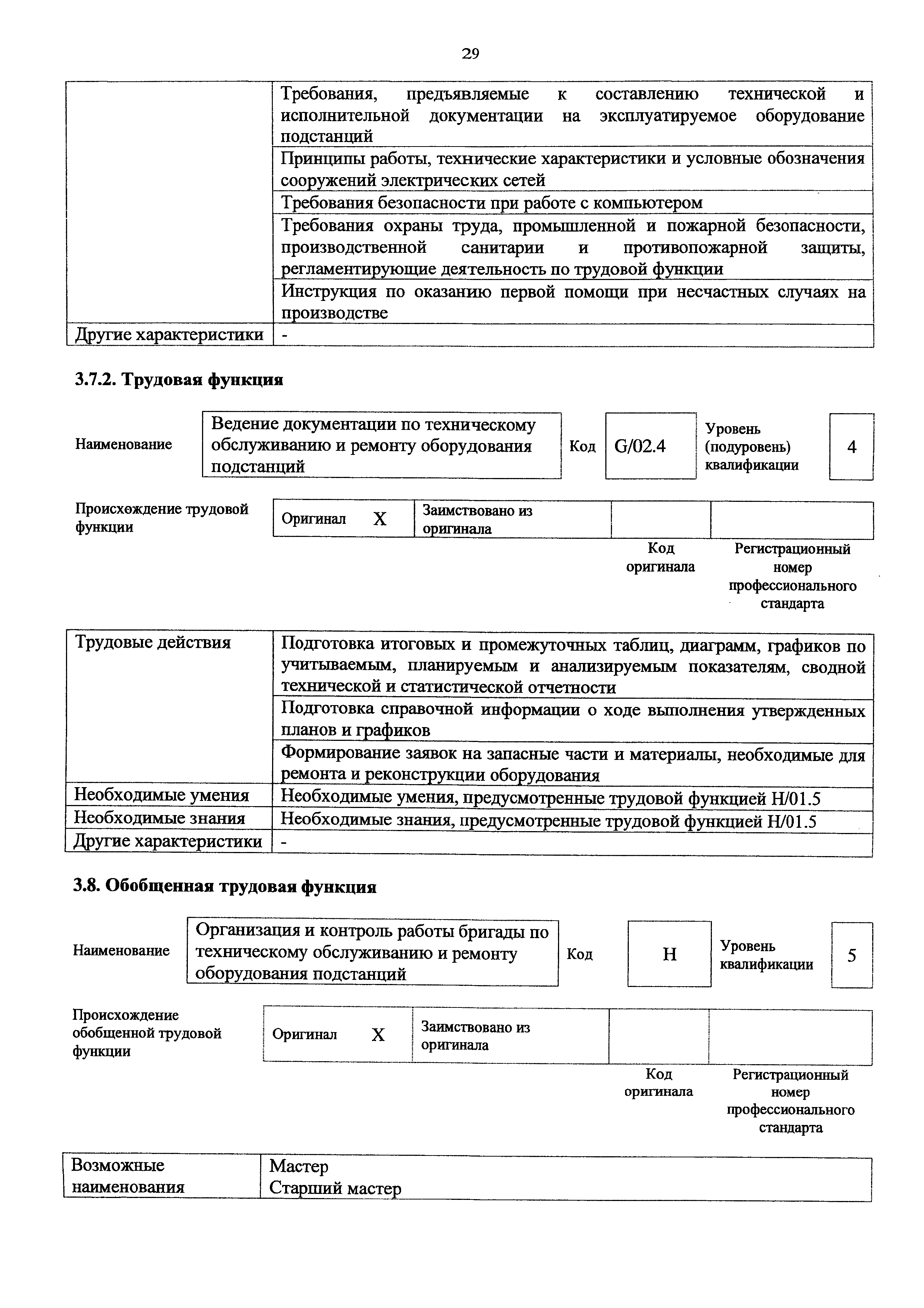 Приказ 1177н