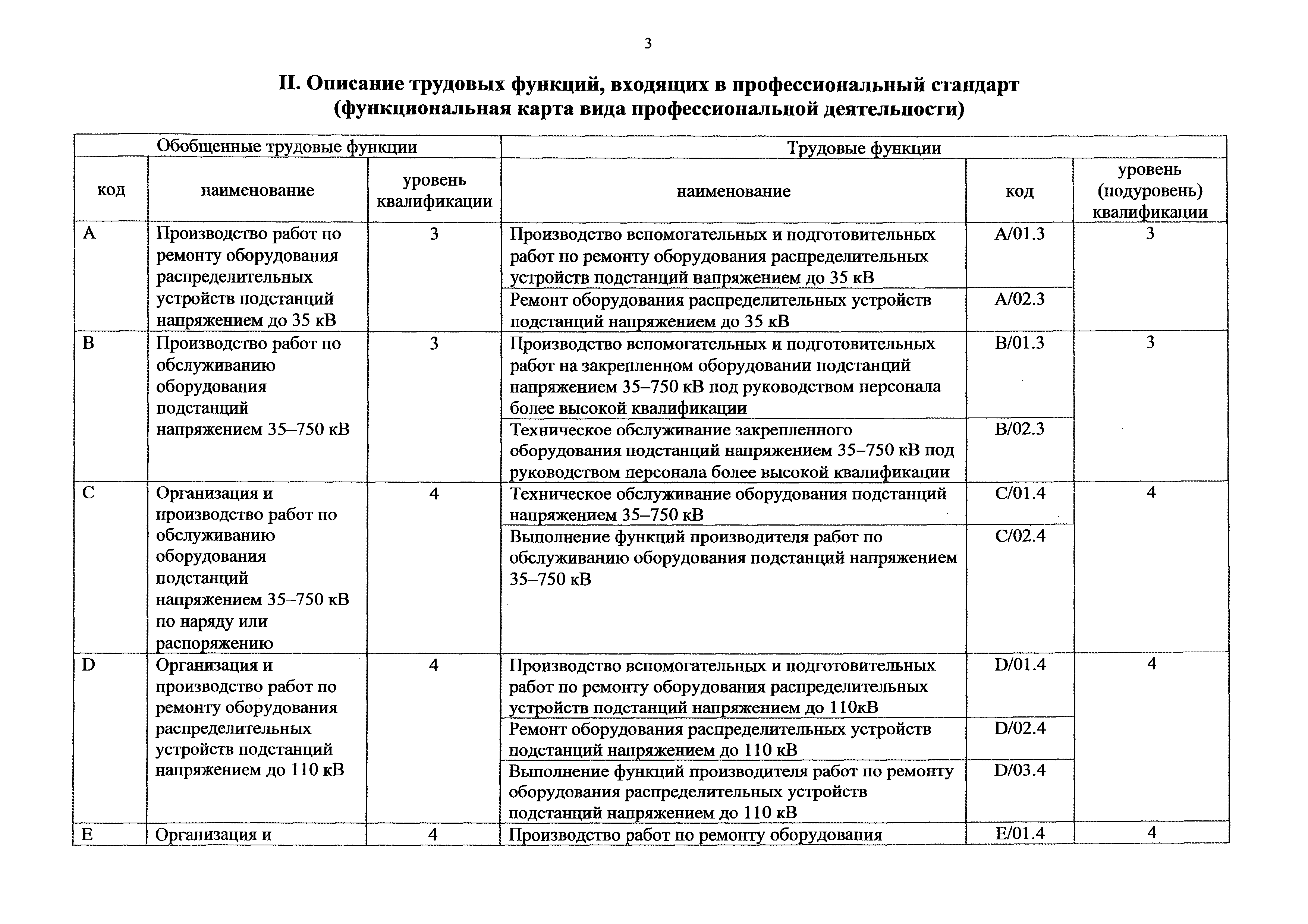 Приказ 1177н