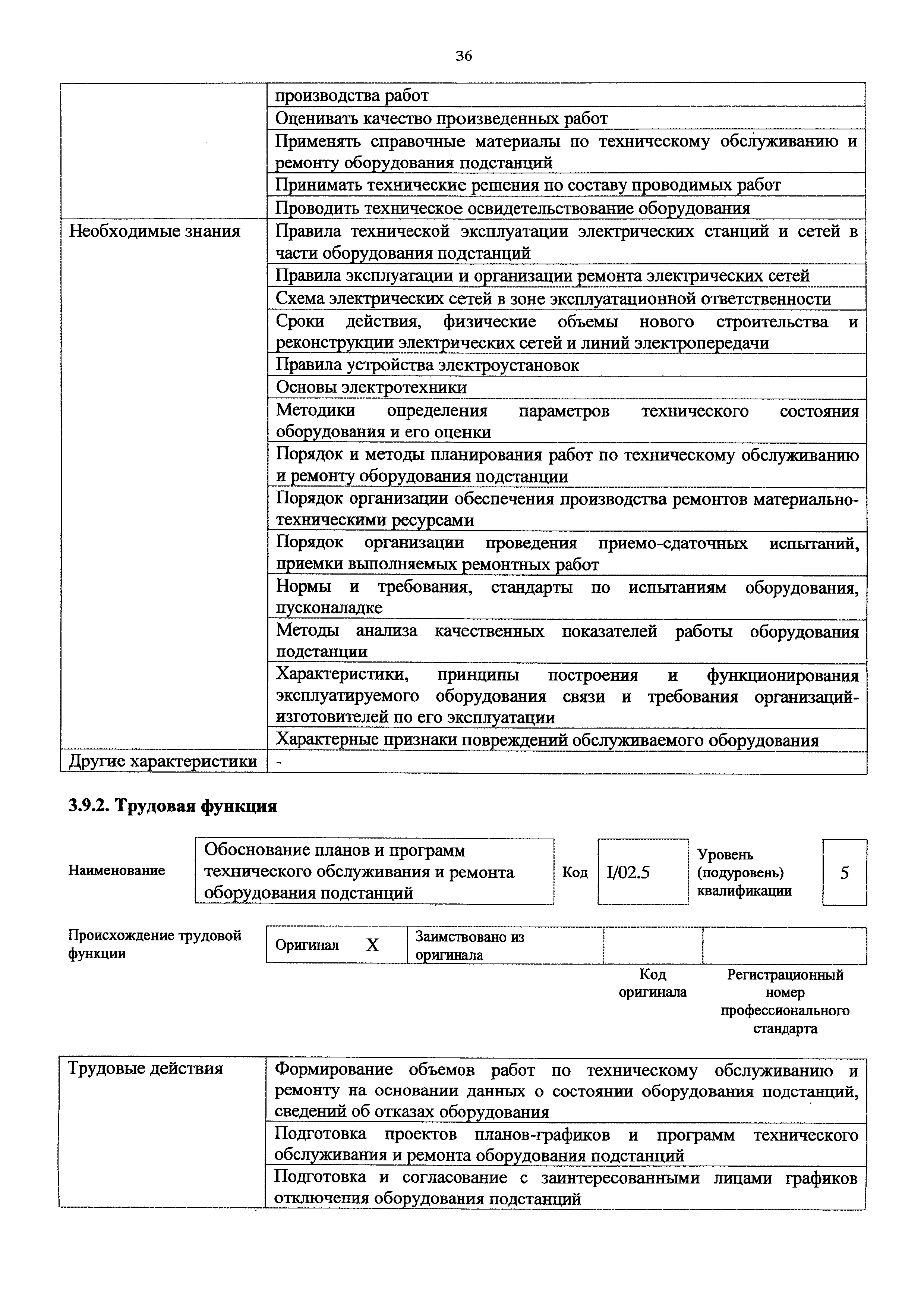 Приказ 1177н