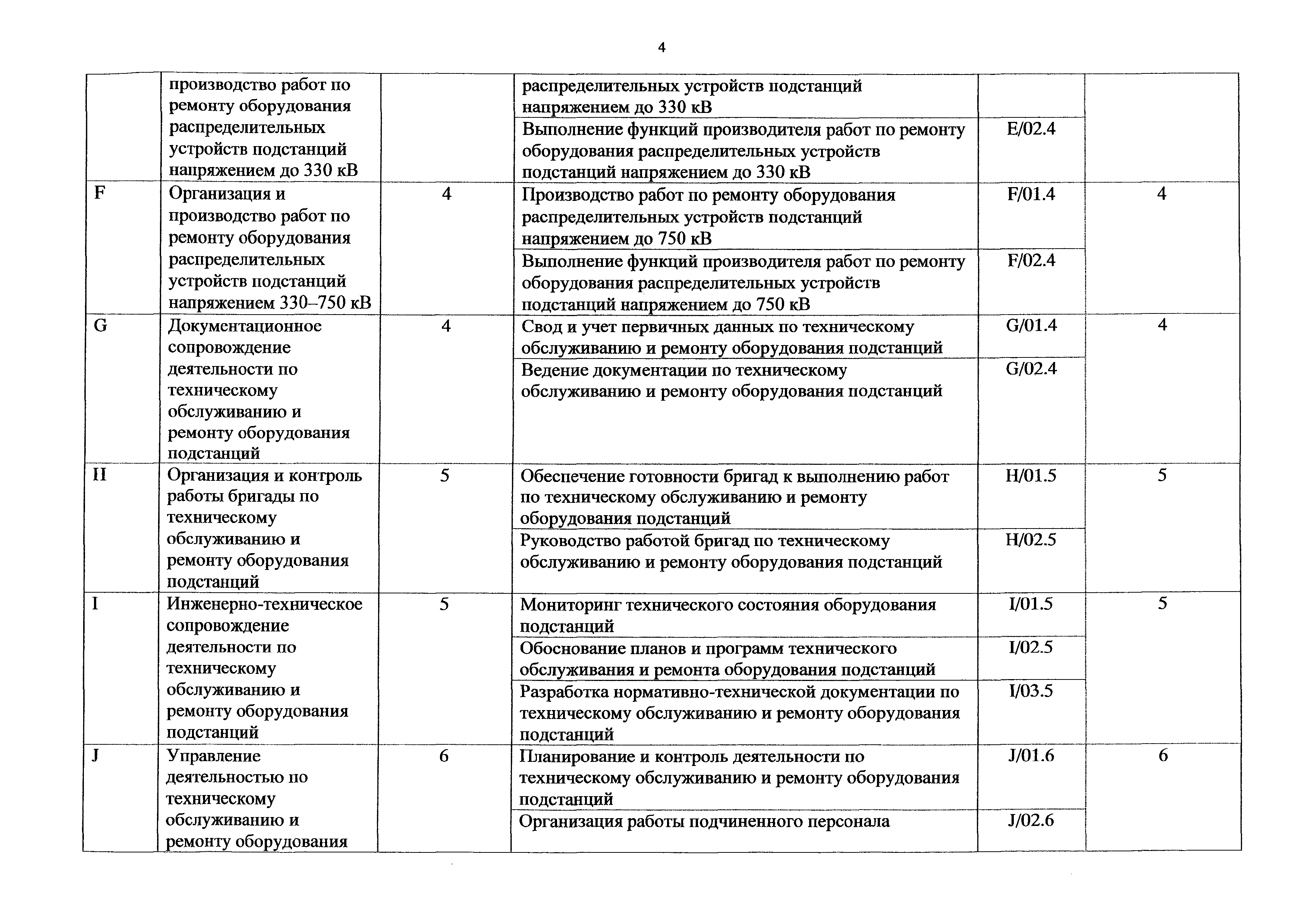 Приказ 1177н