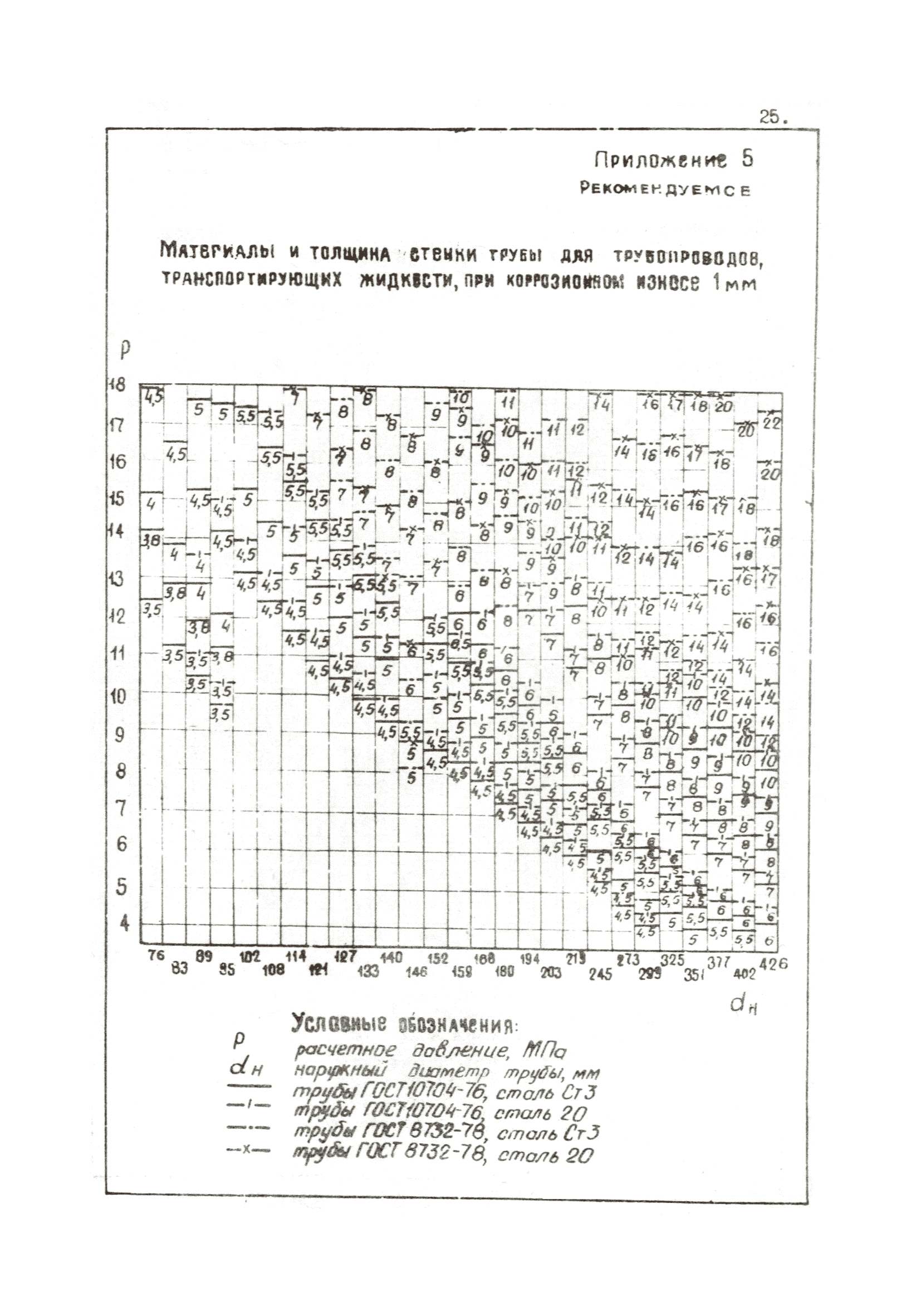 ВНТП 36-84