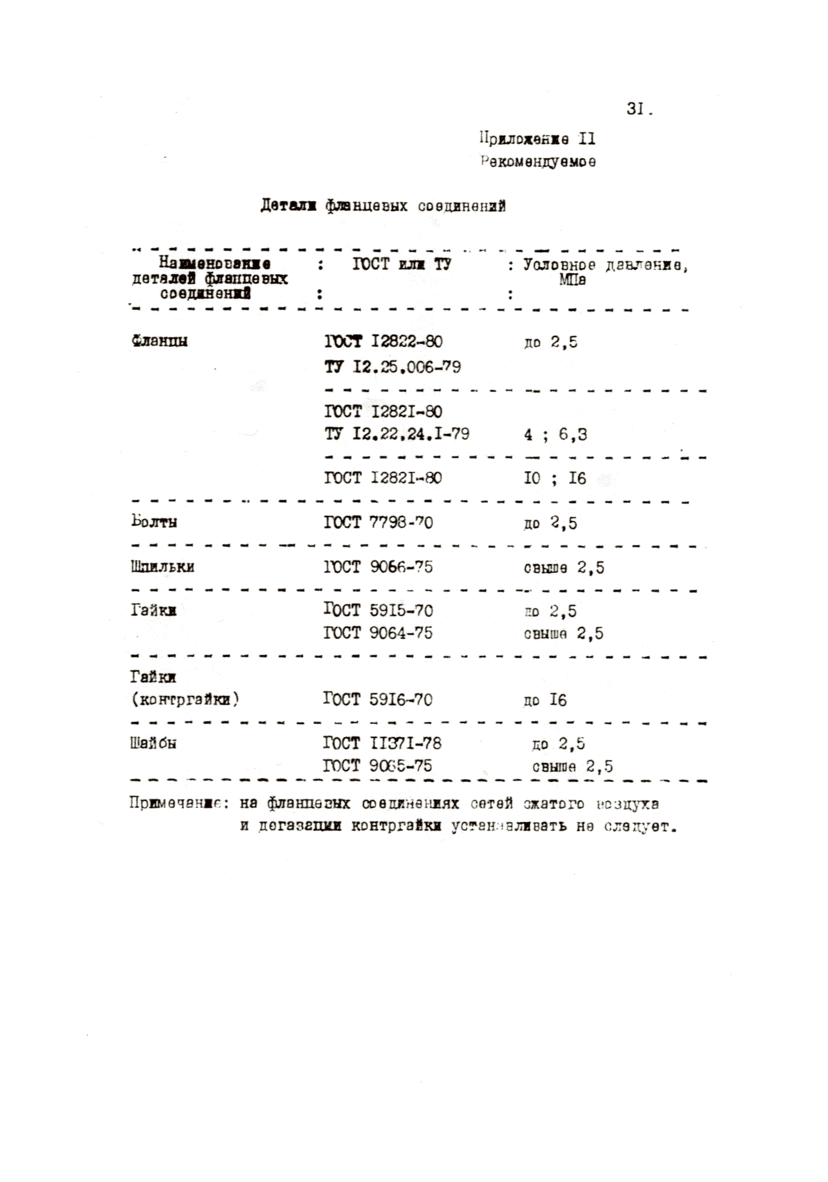 ВНТП 36-84