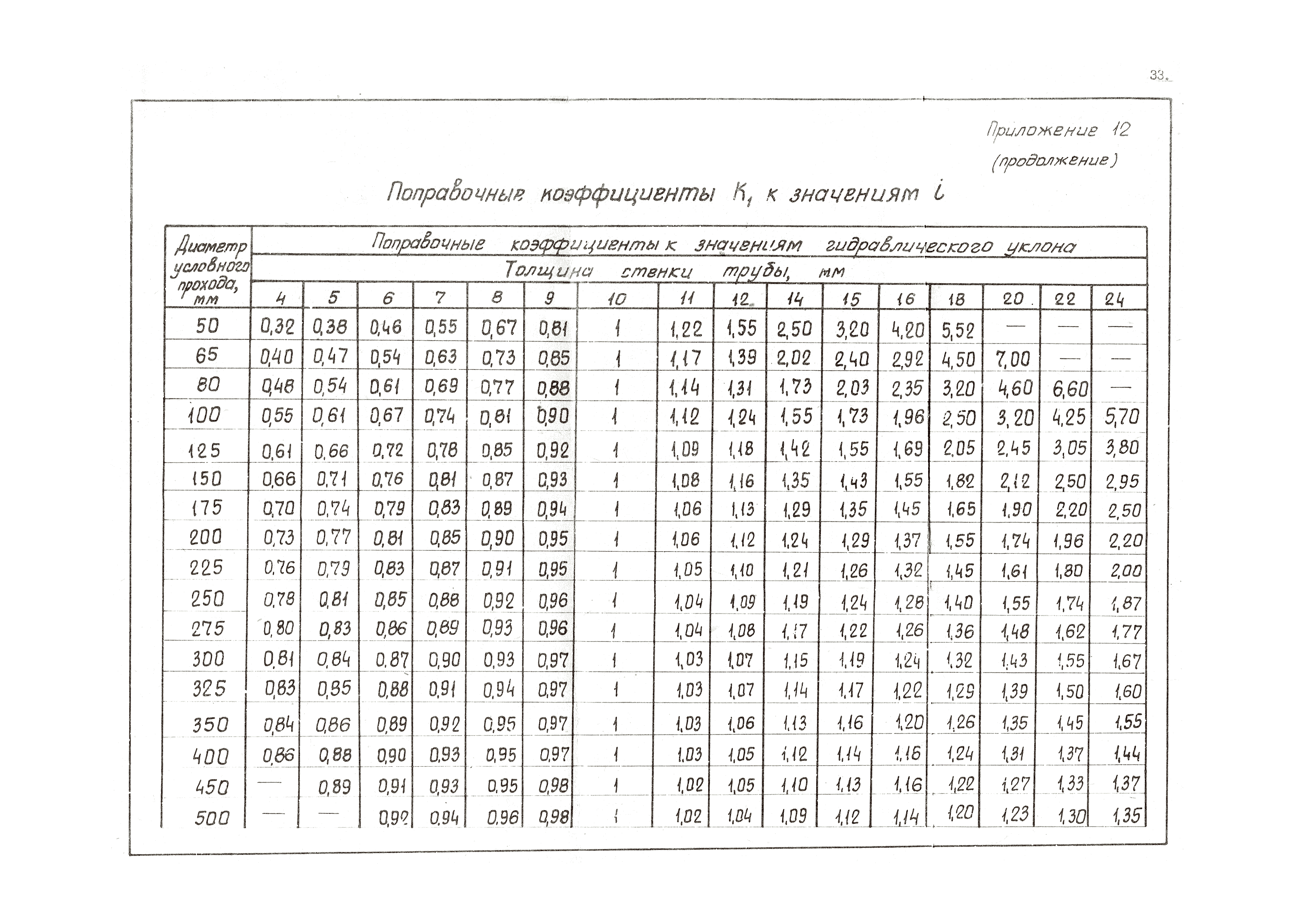 ВНТП 36-84