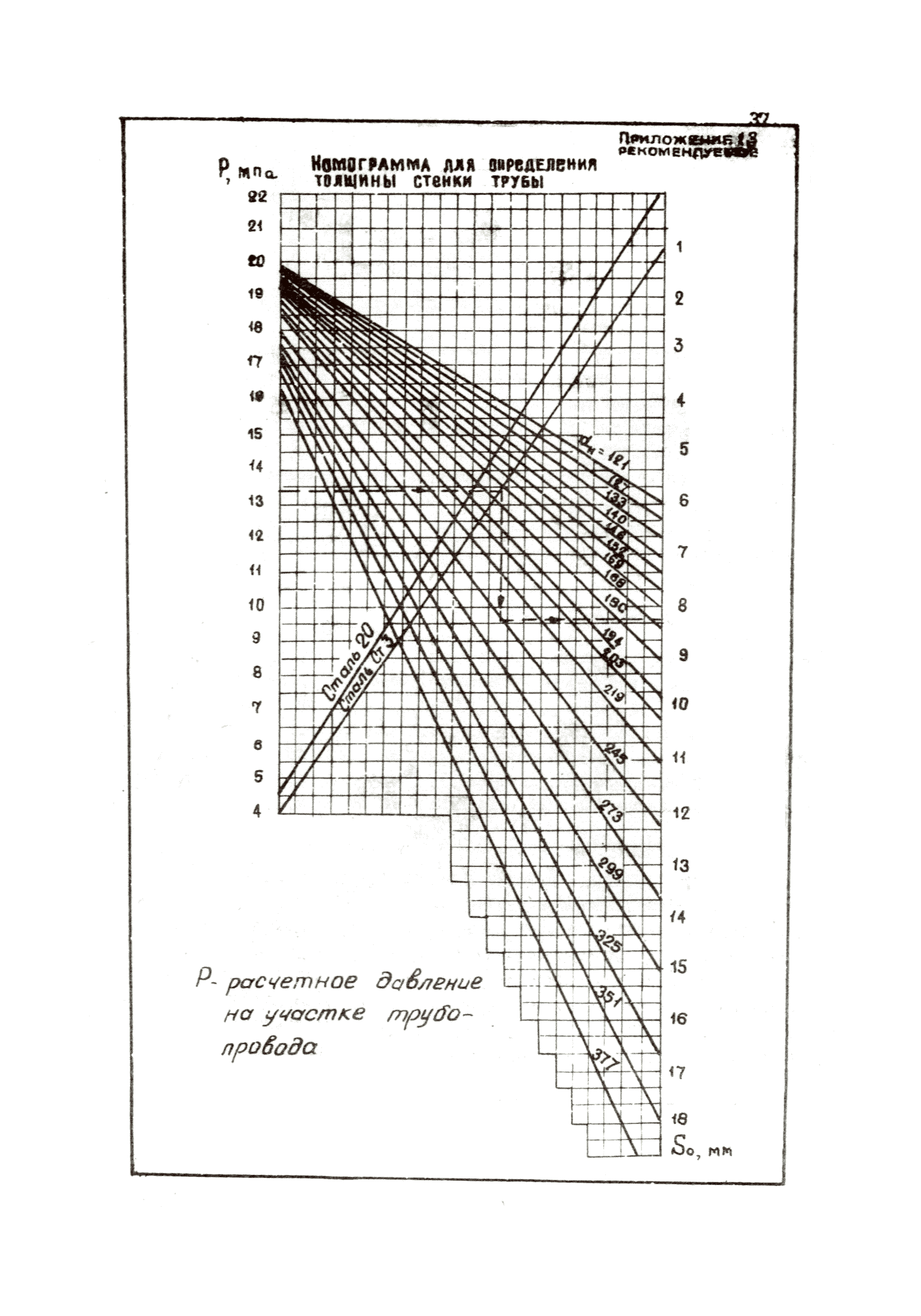 ВНТП 36-84