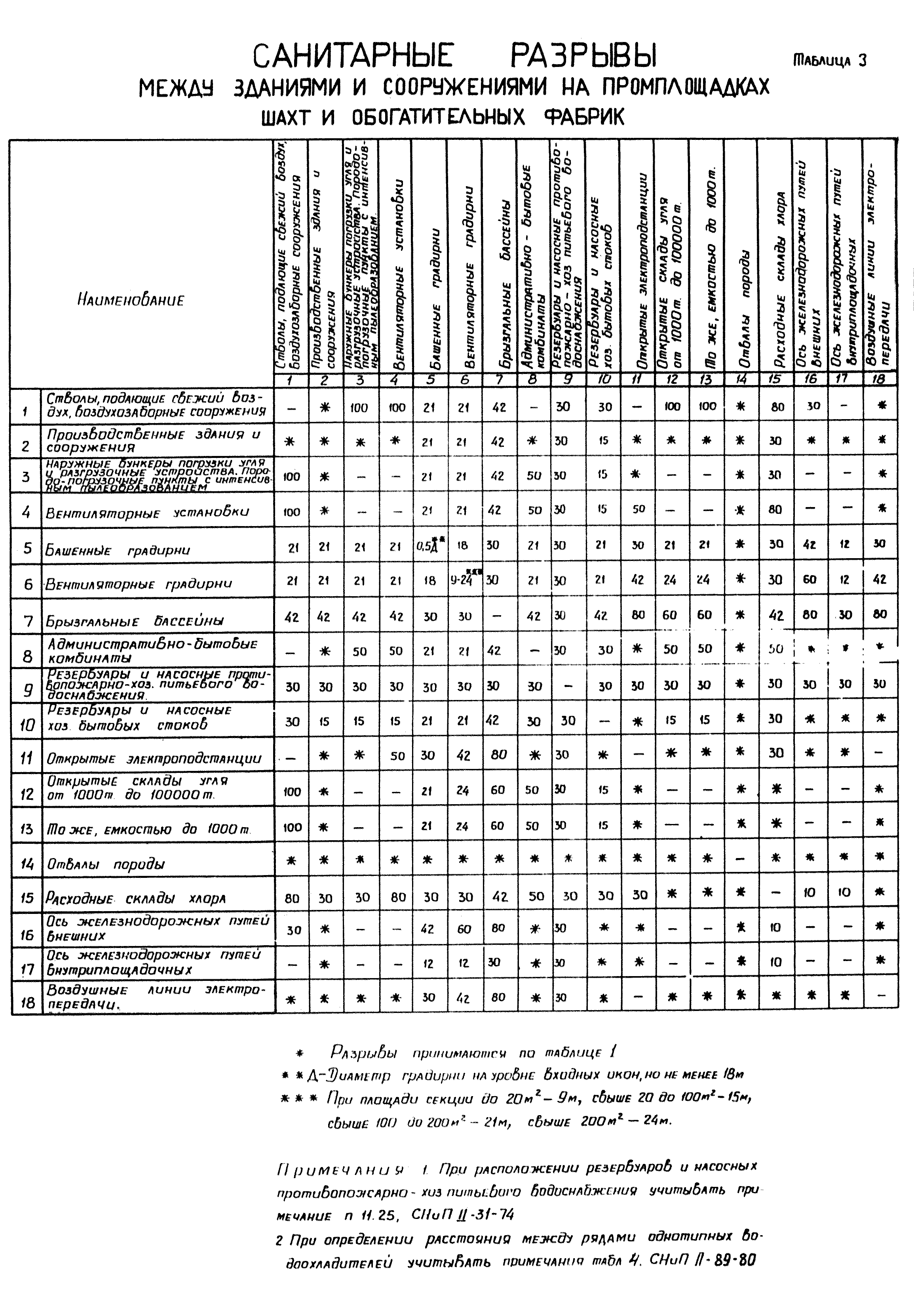 ВНТП 23-81