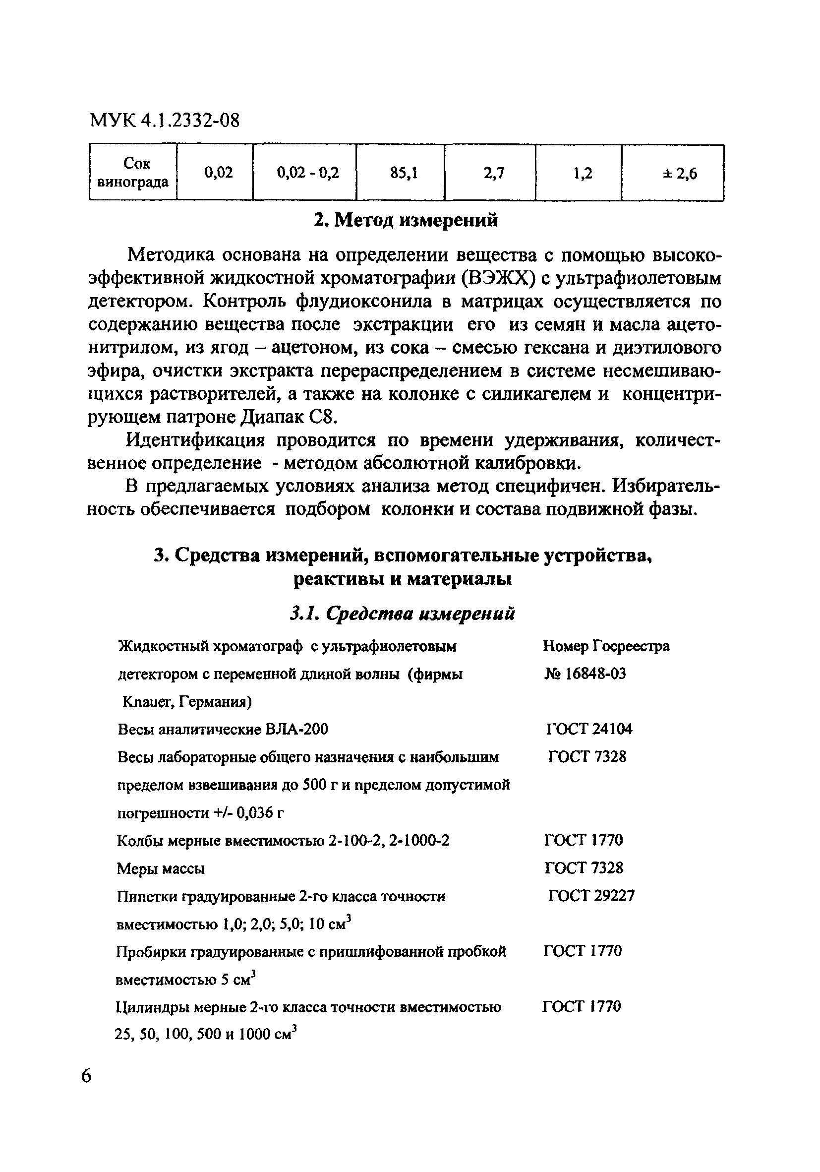 МУК 4.1.2332-08