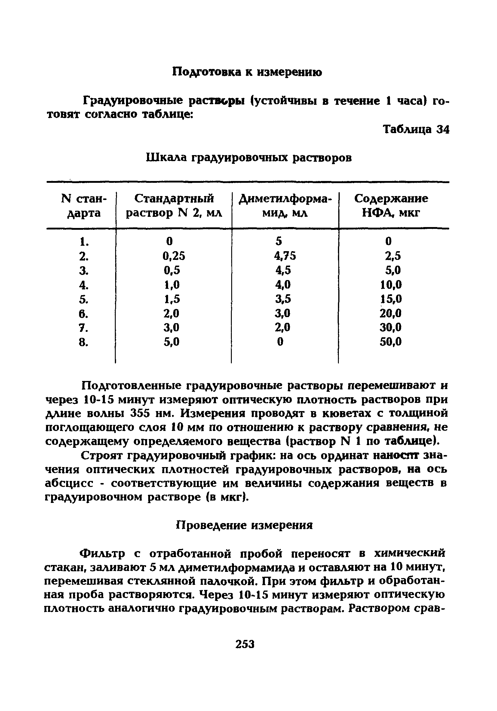 МУ 5263-90
