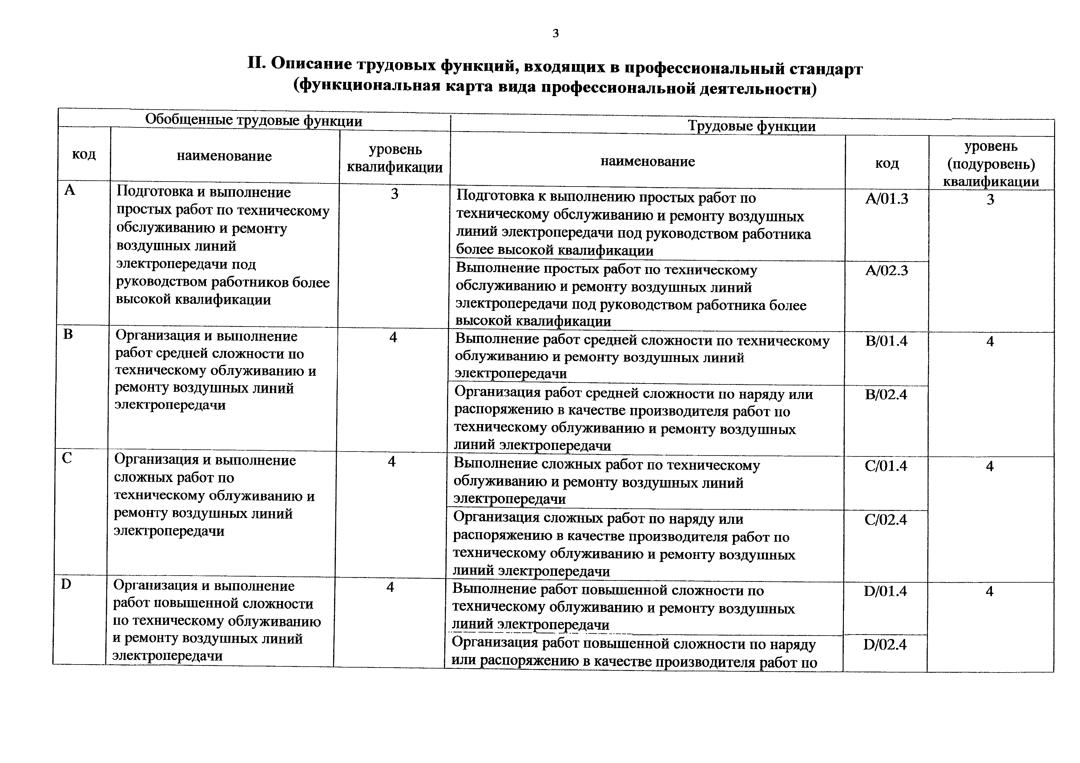 Приказ 1178н