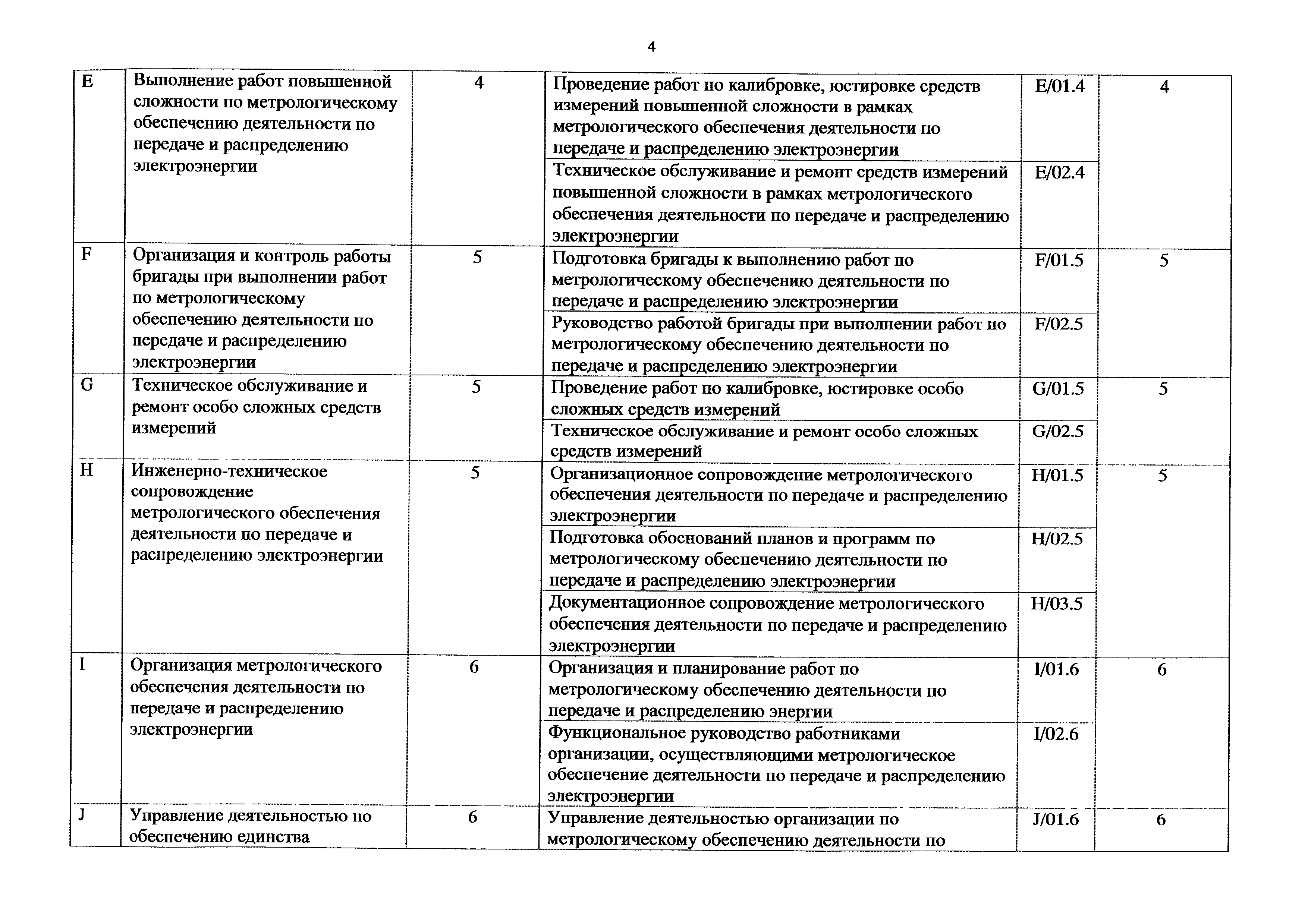 Приказ 1160н