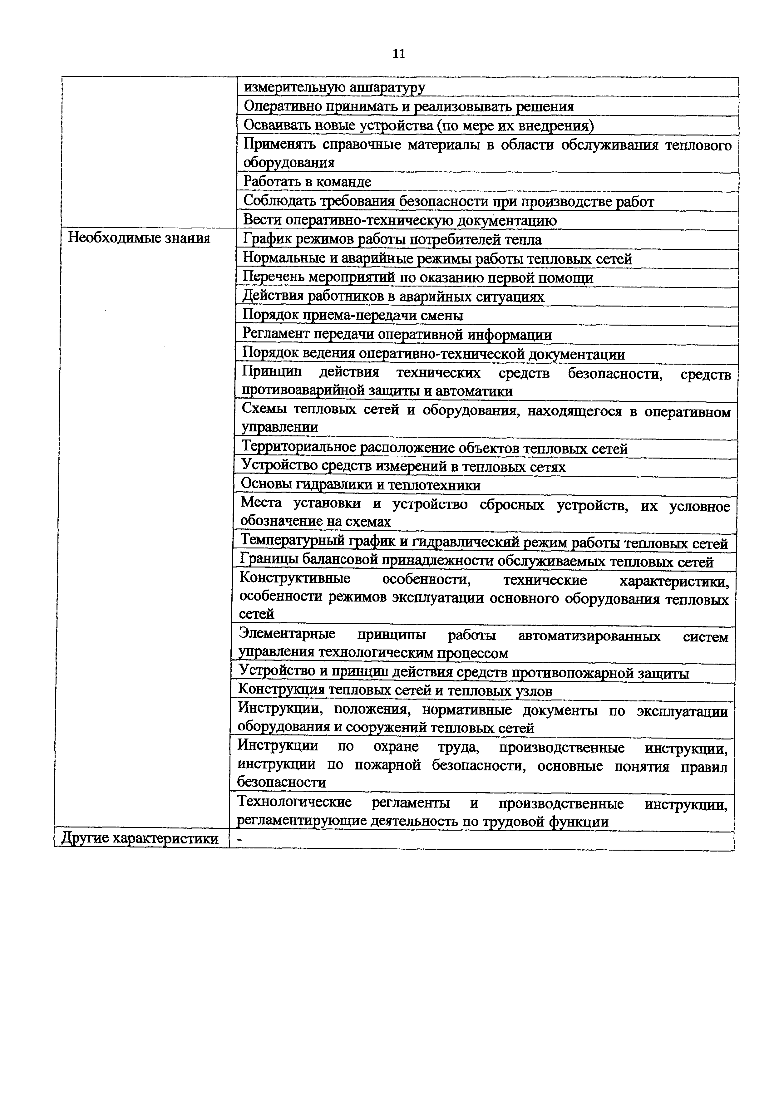 Приказ 1162н