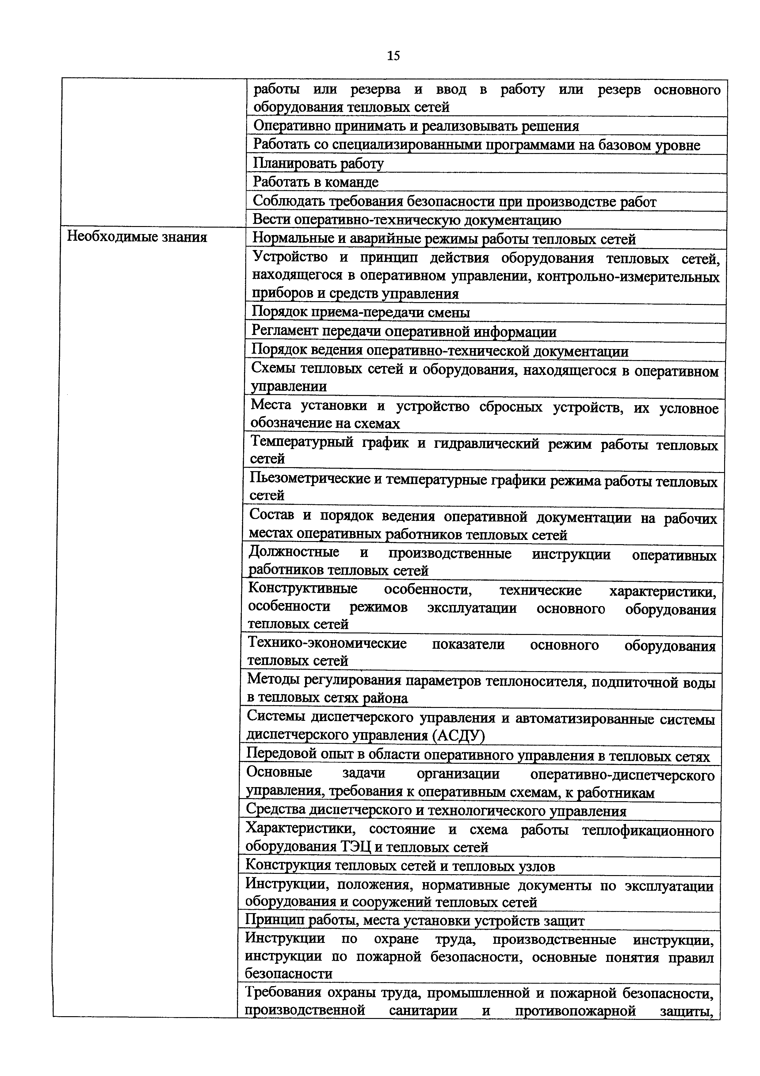 Приказ 1162н
