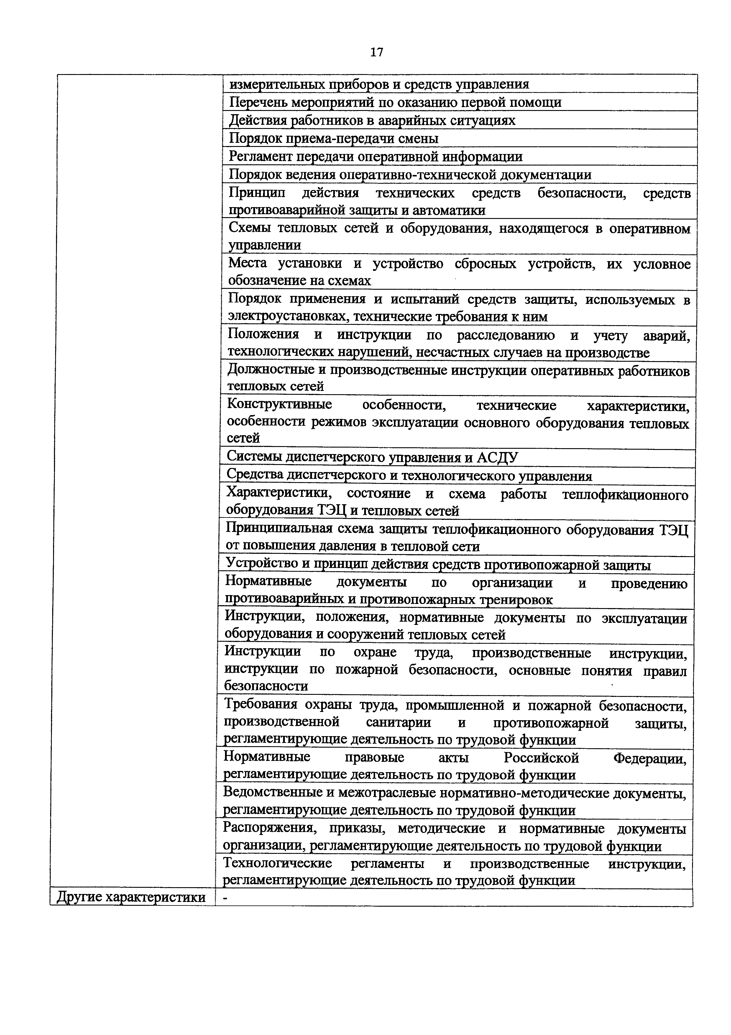 Приказ 1162н