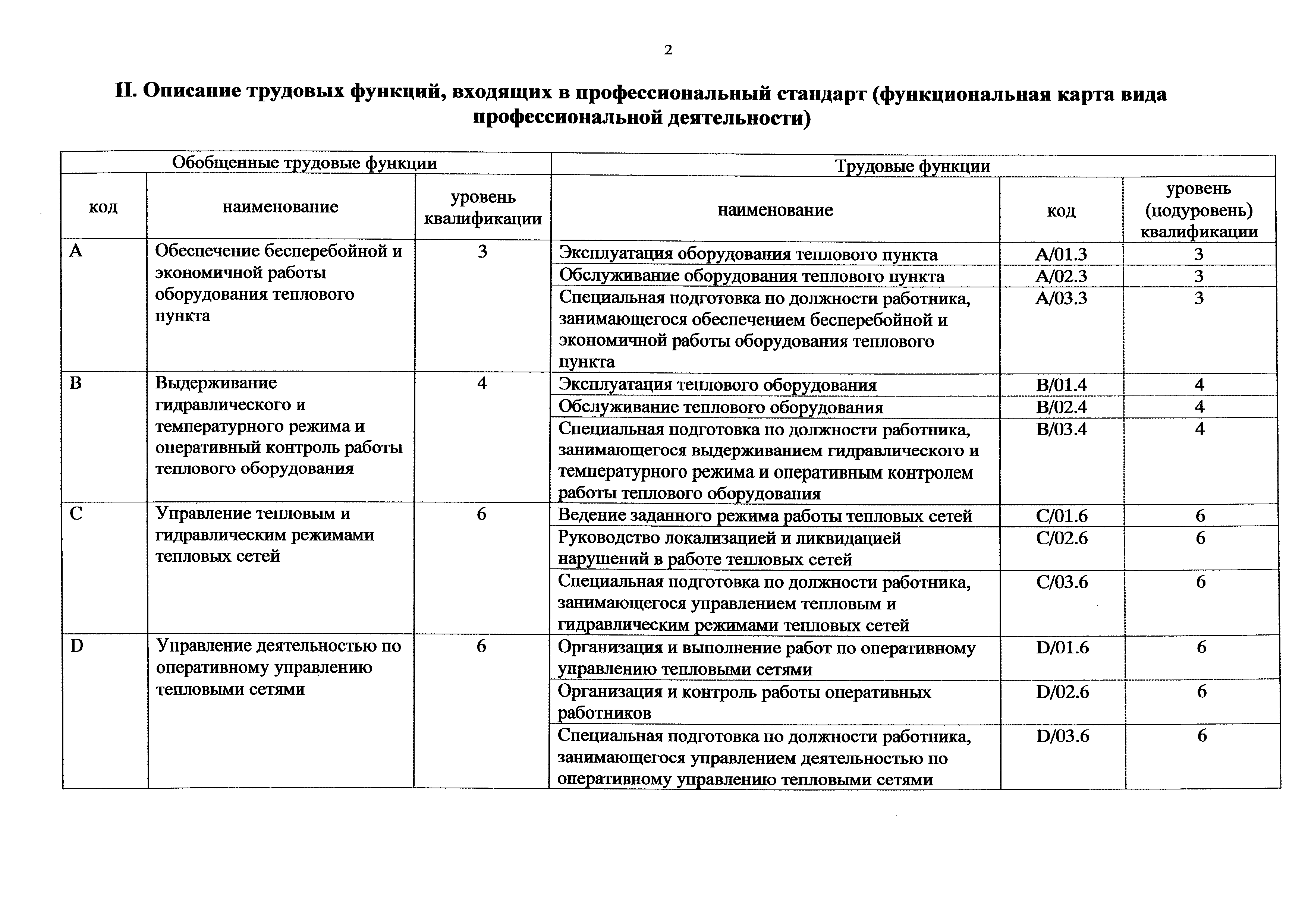 Приказ 1162н