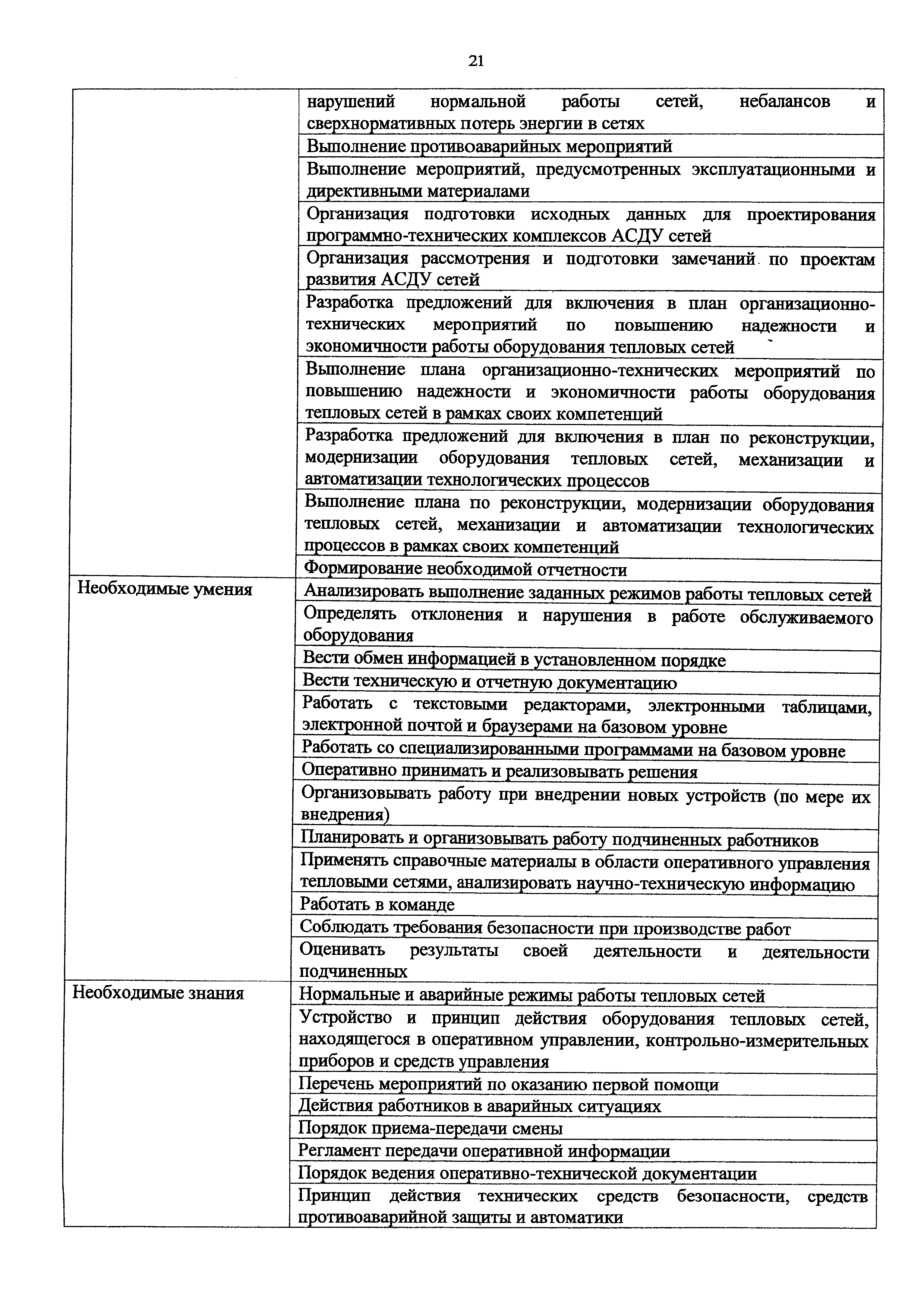 Приказ 1162н