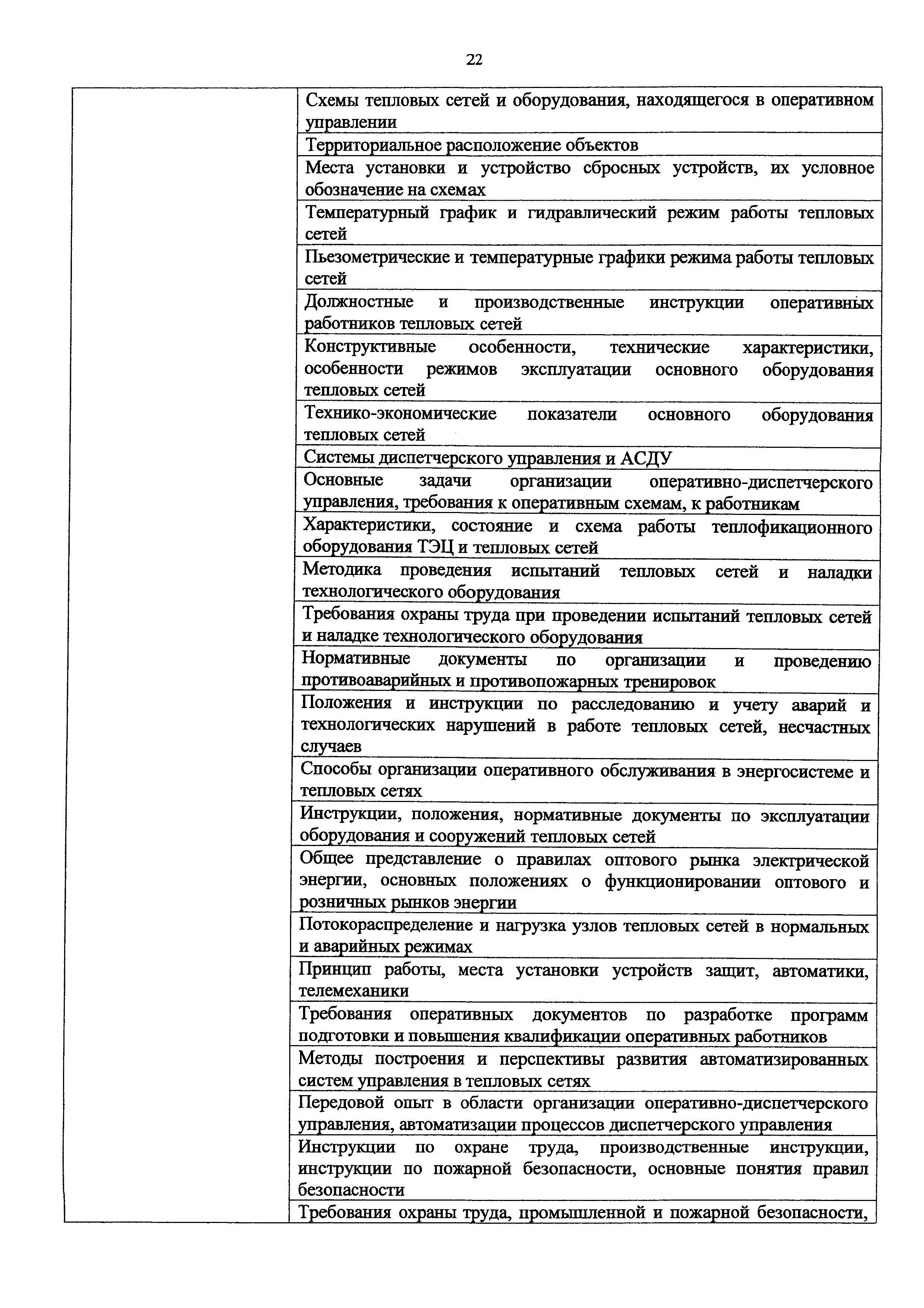 Приказ 1162н