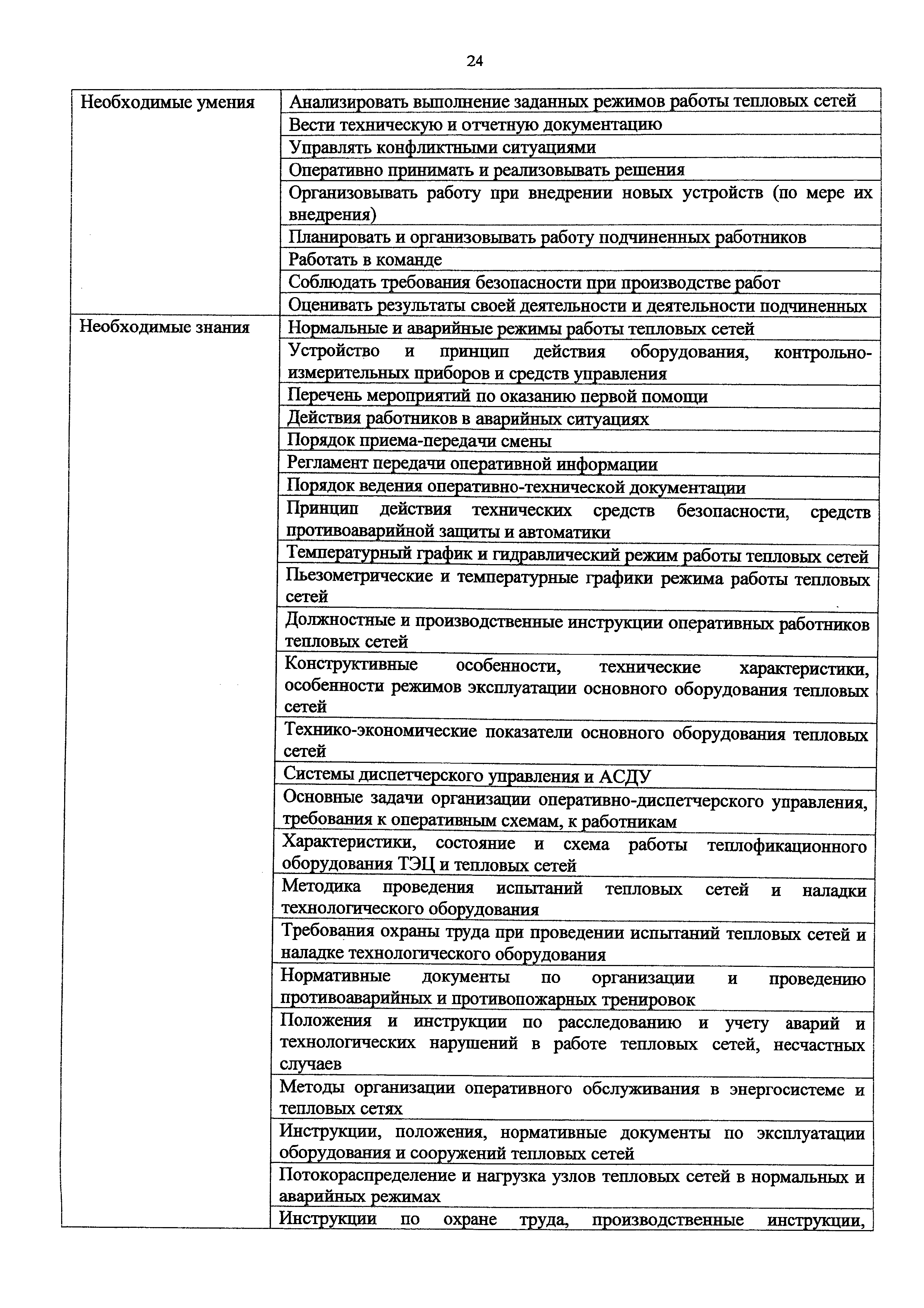 Приказ 1162н