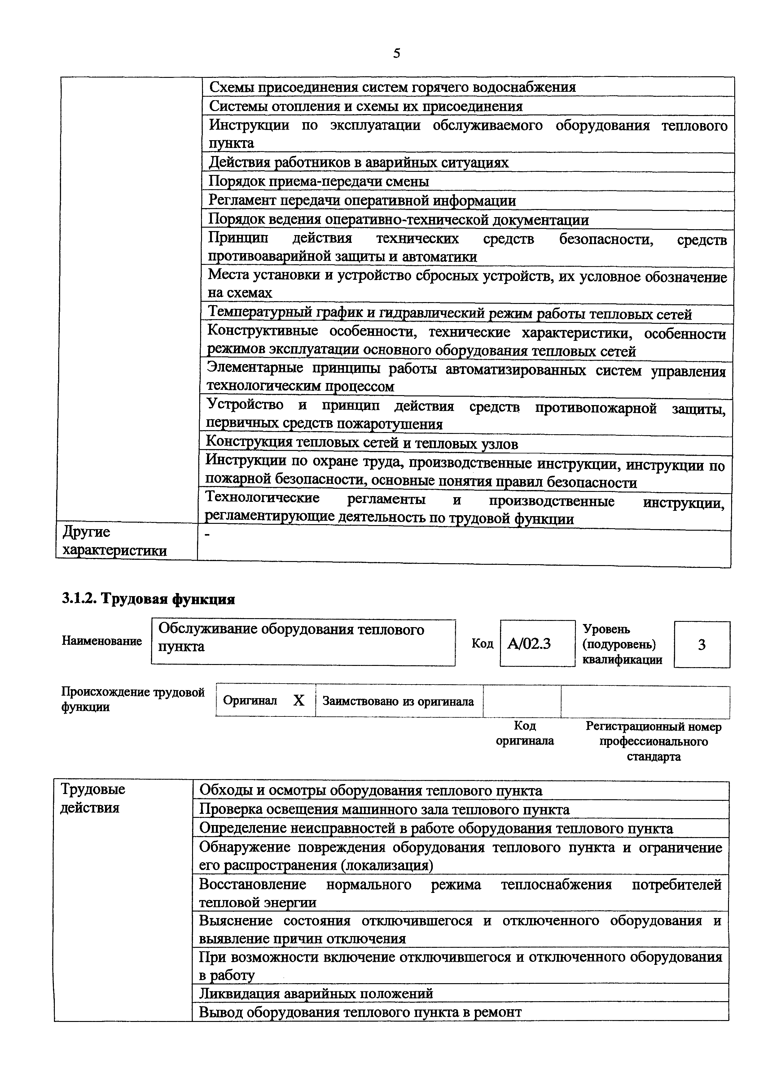 Приказ 1162н