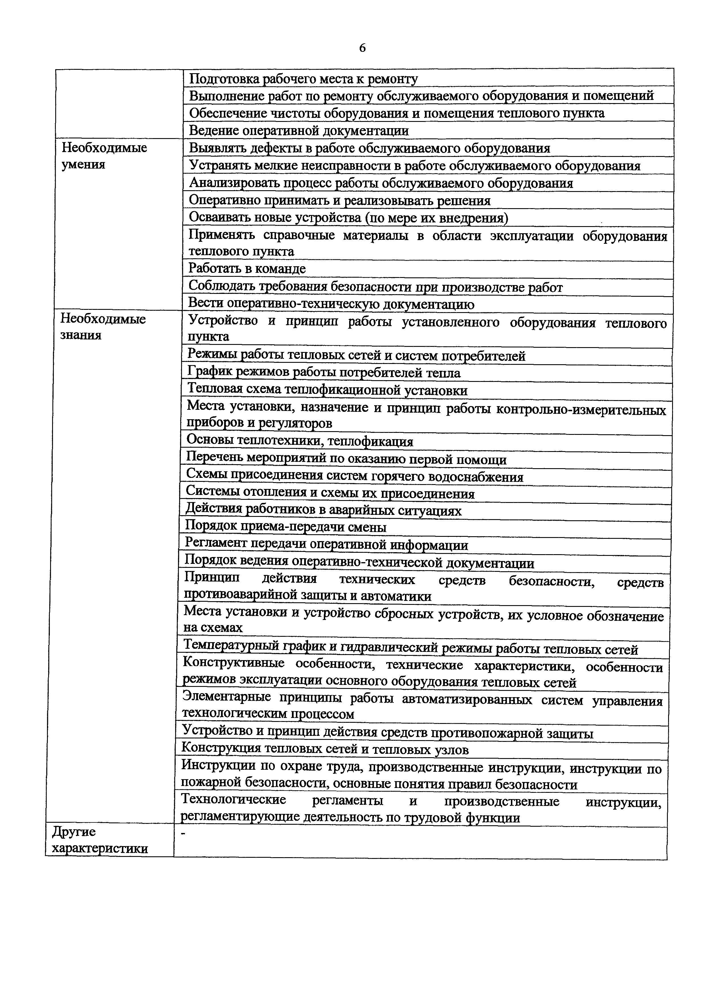 Приказ 1162н