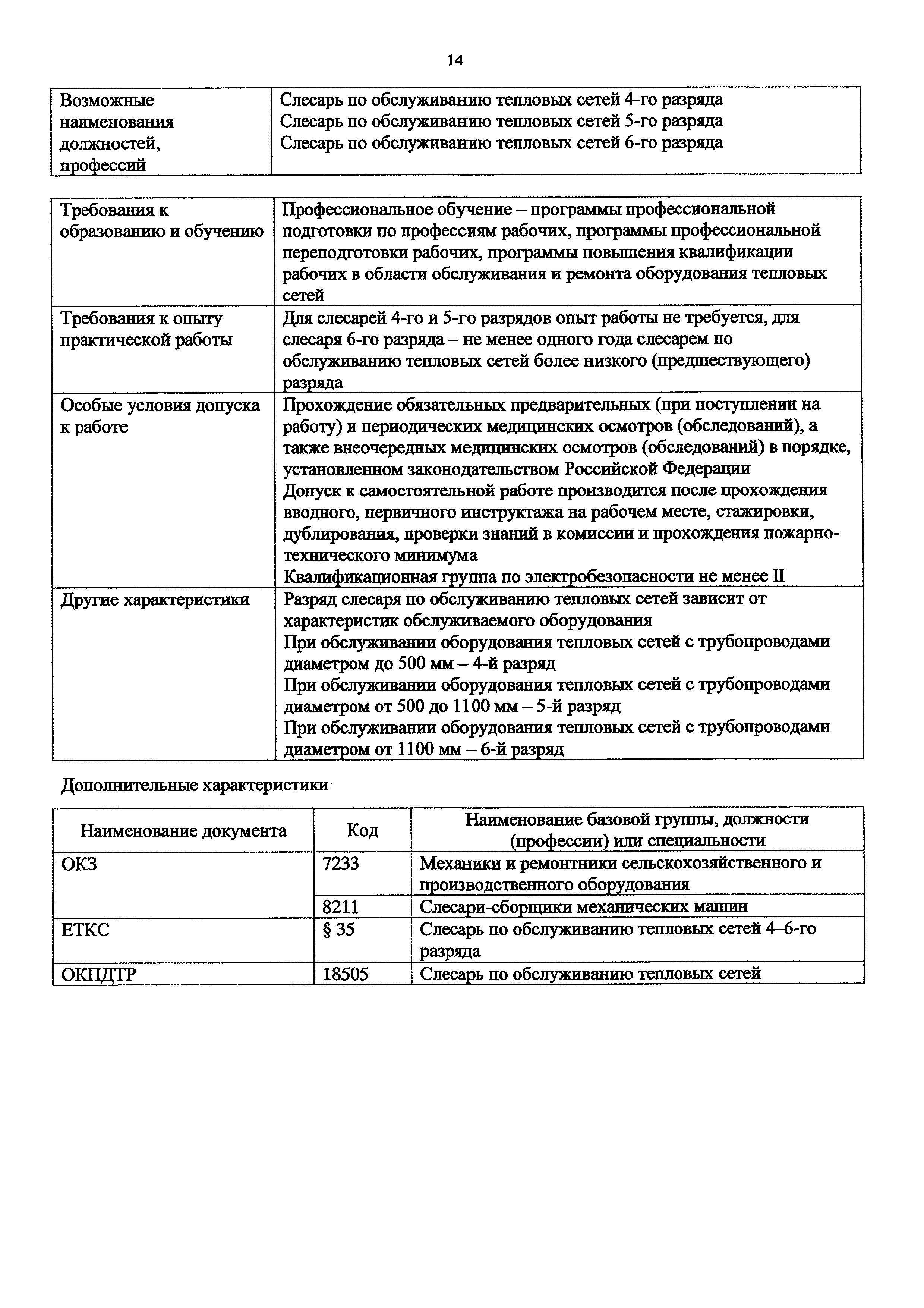 Приказ 1164н