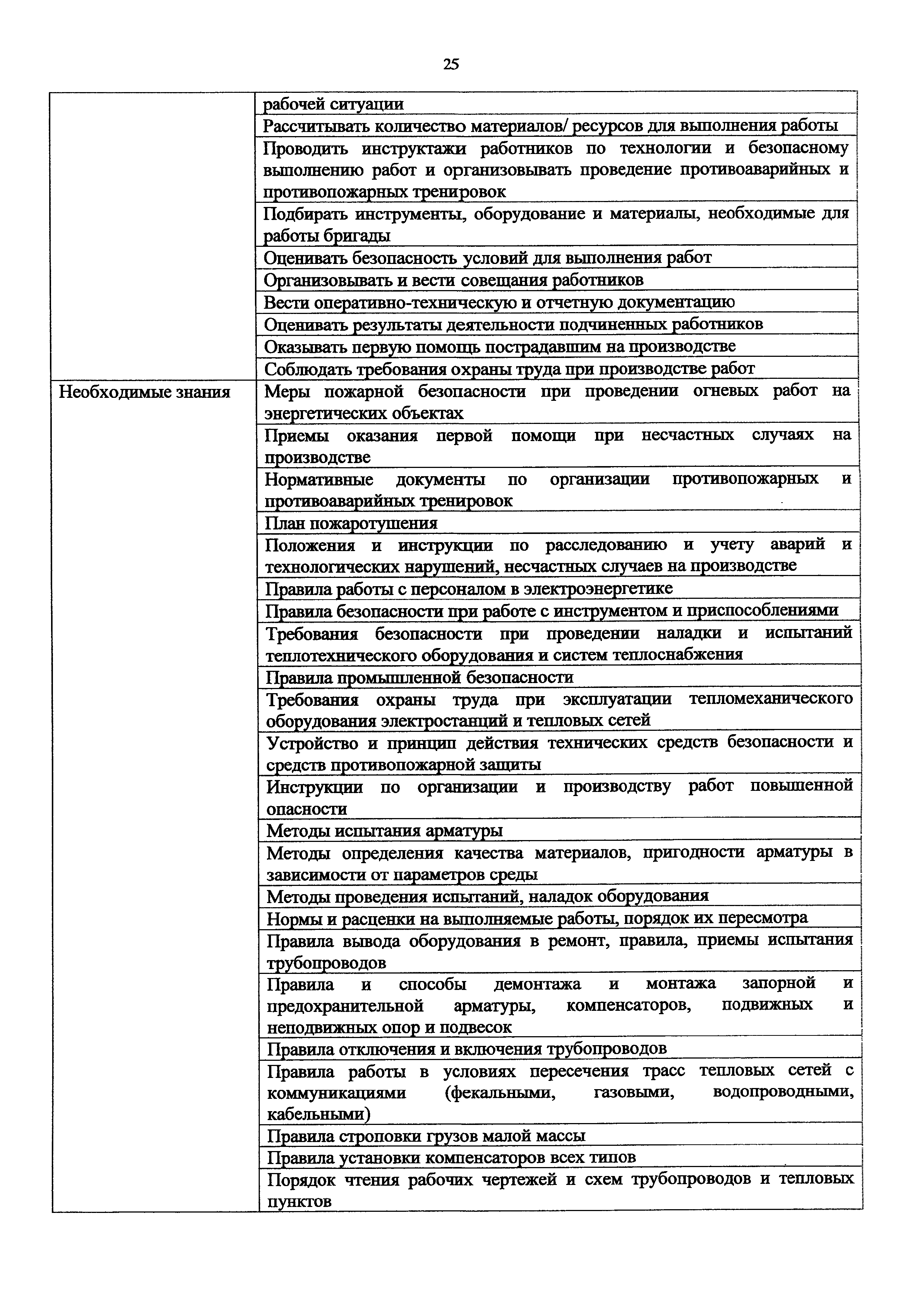 Приказ 1164н