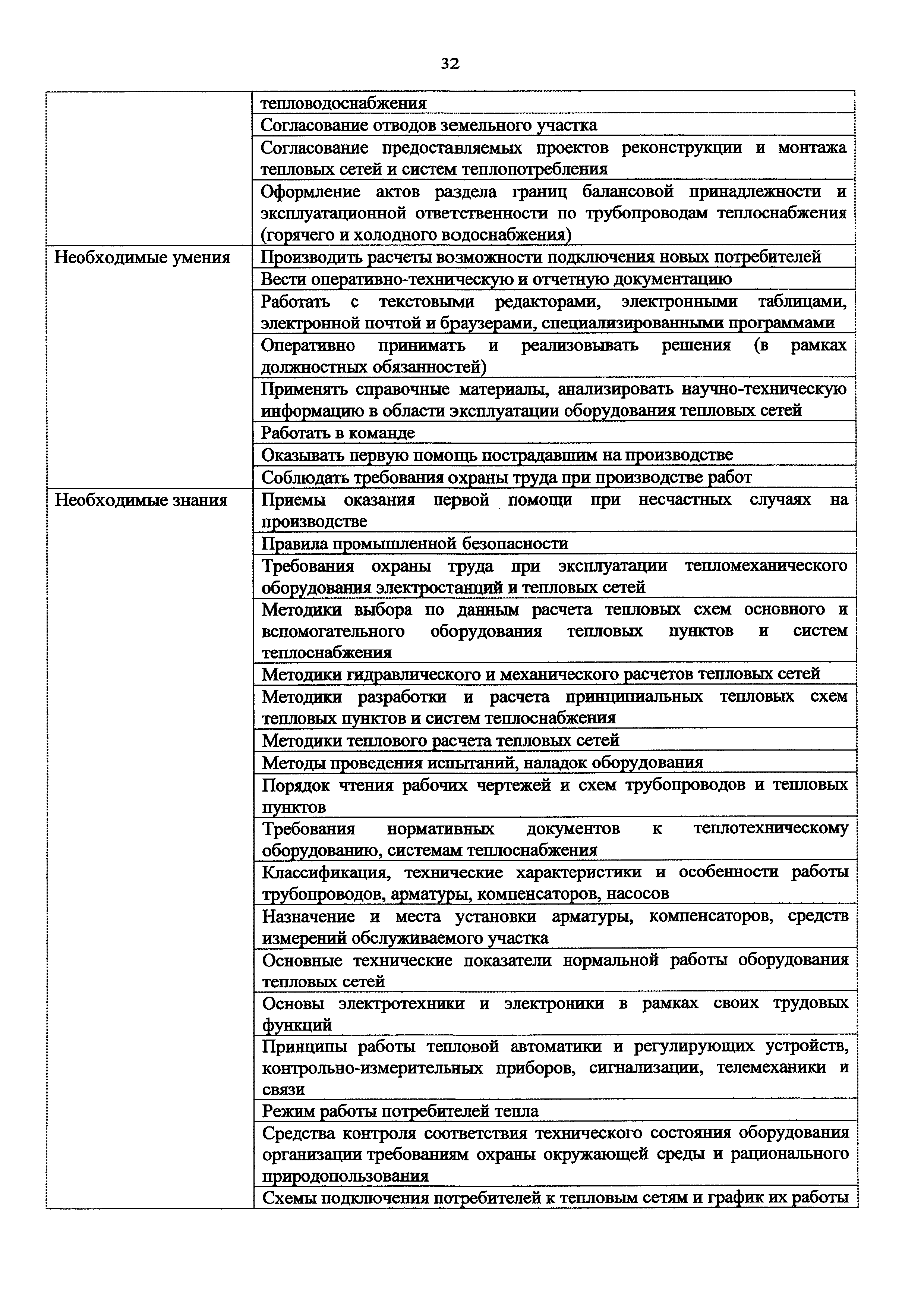 Приказ 1164н