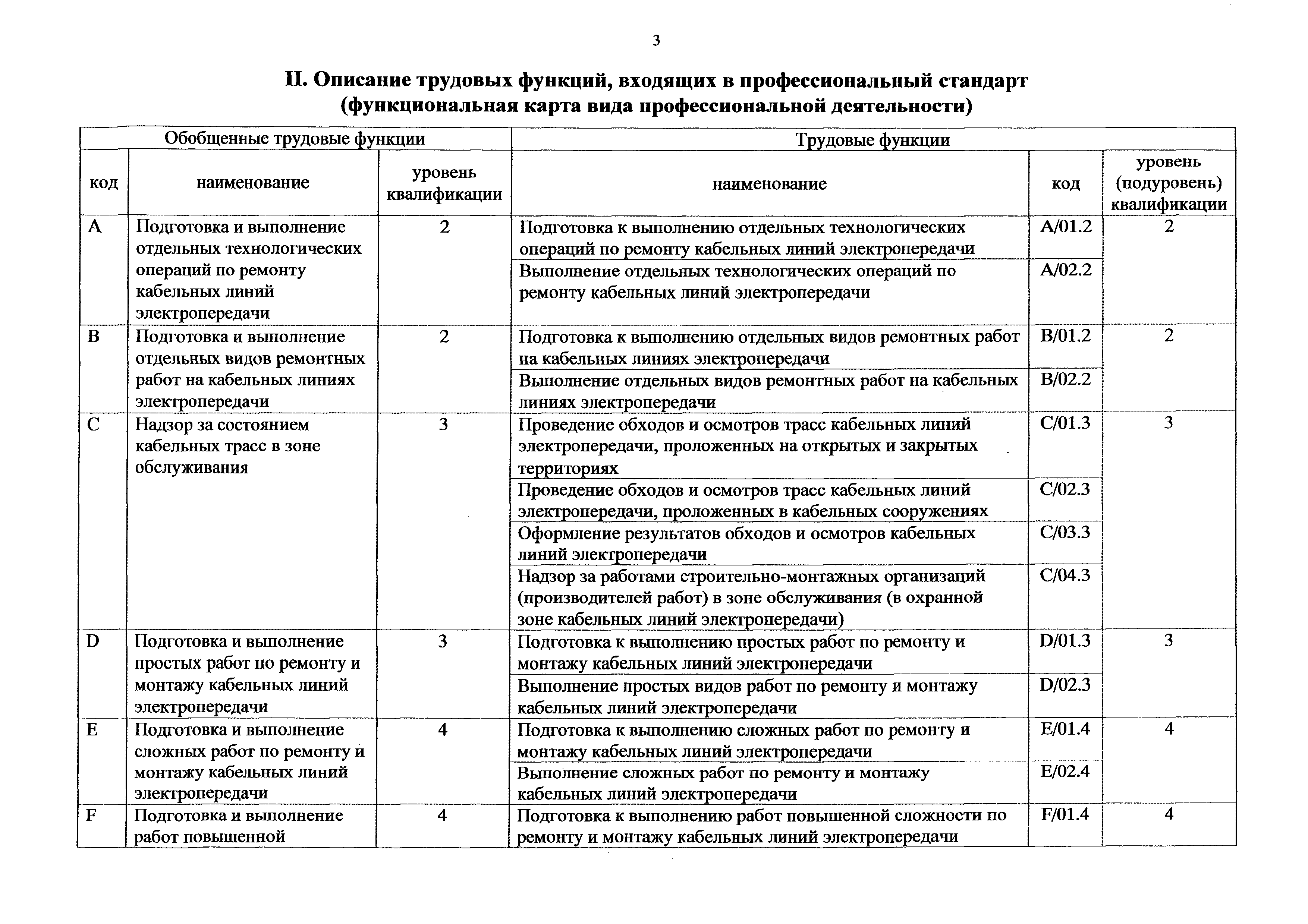 Приказ 1165н