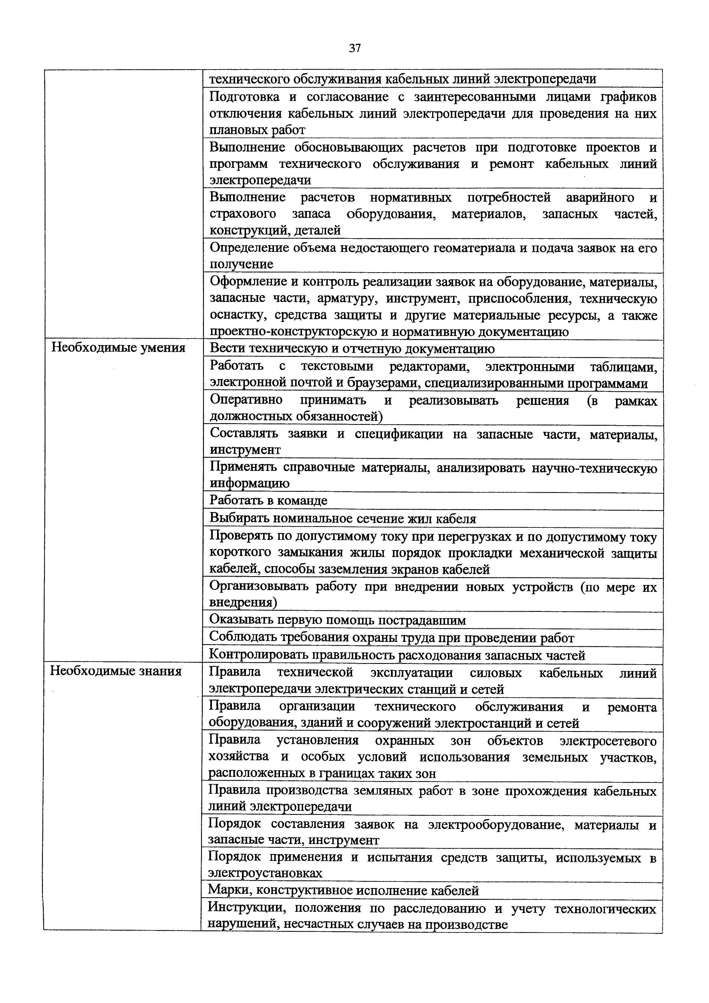 Приказ 1165н