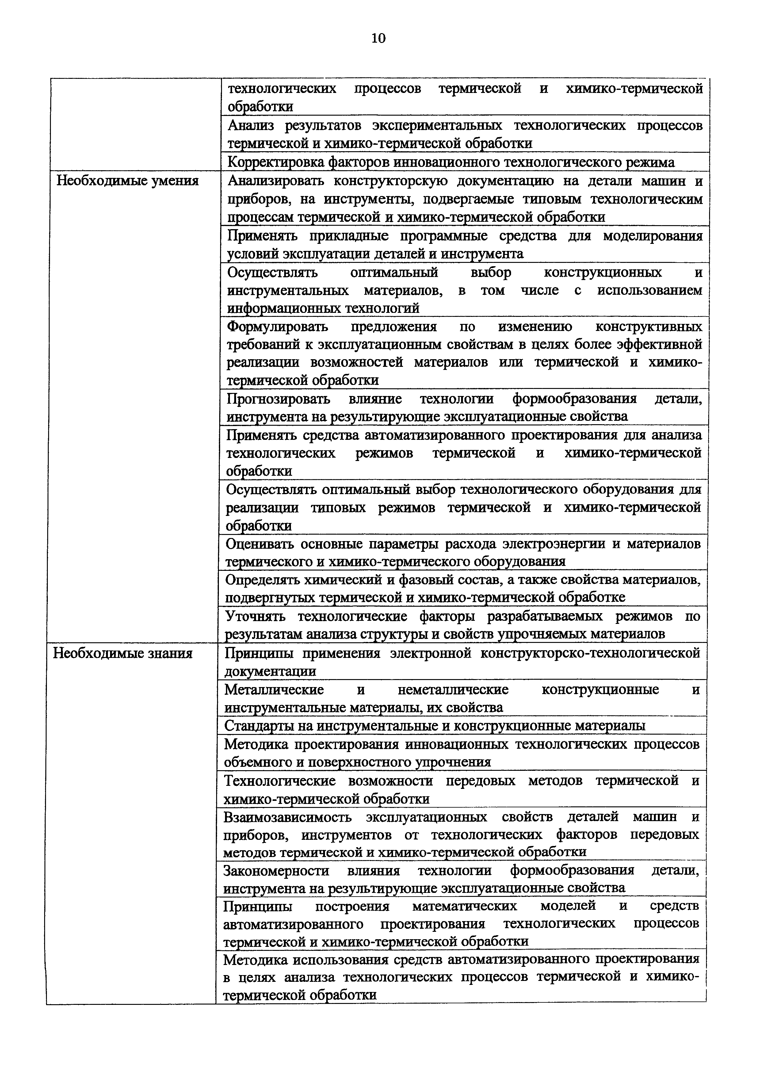 Приказ 1153н