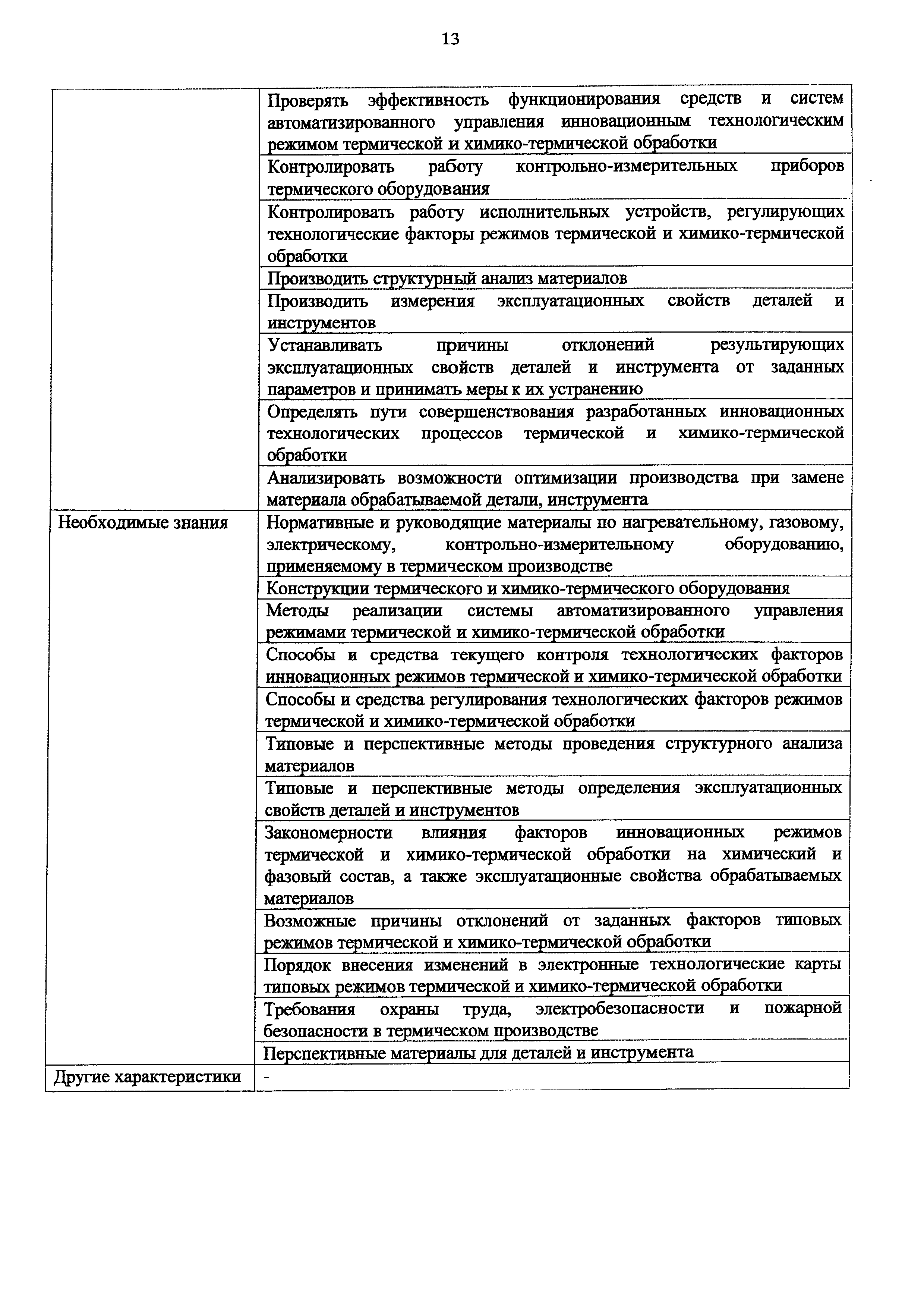 Приказ 1153н