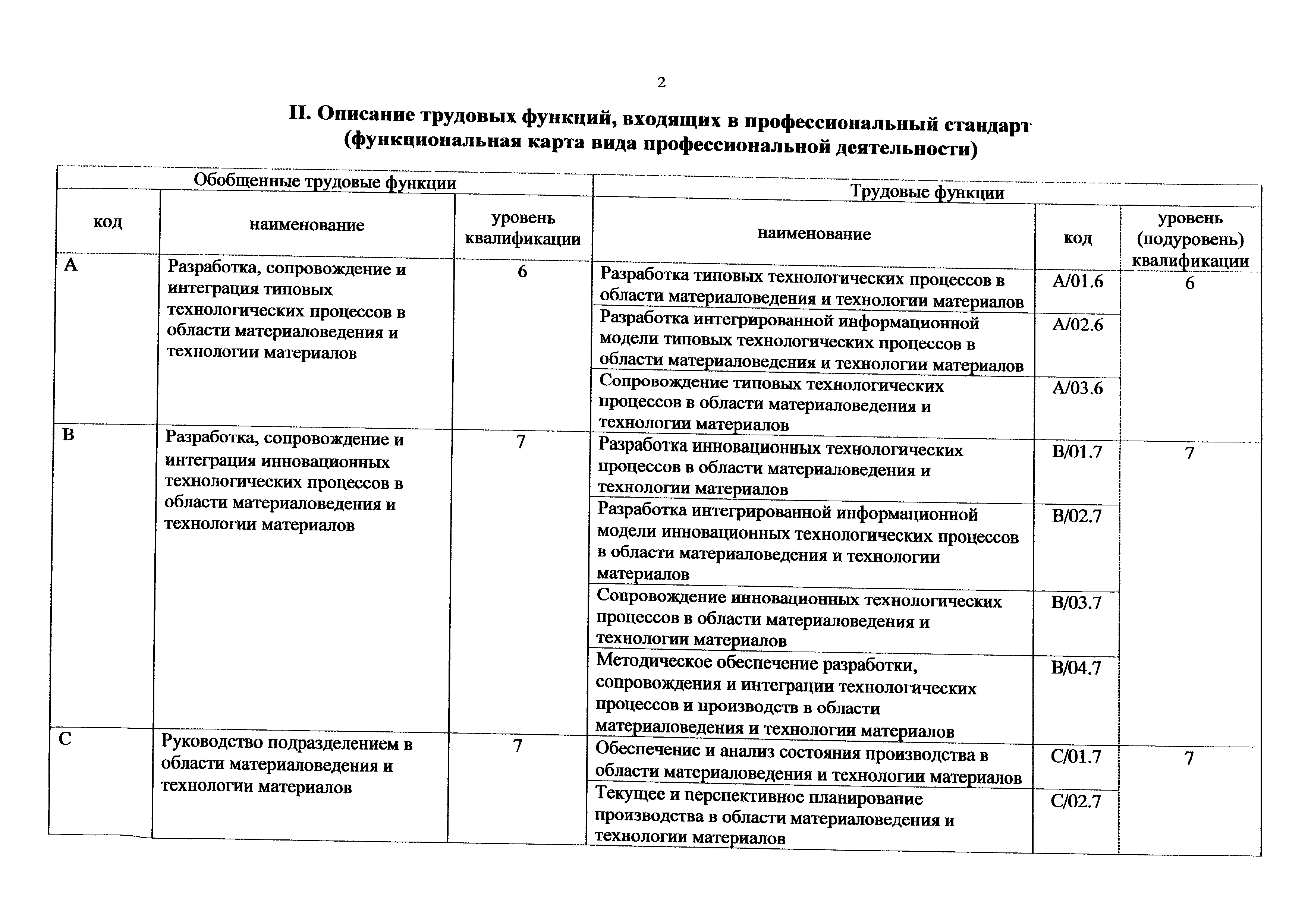 Приказ 1153н