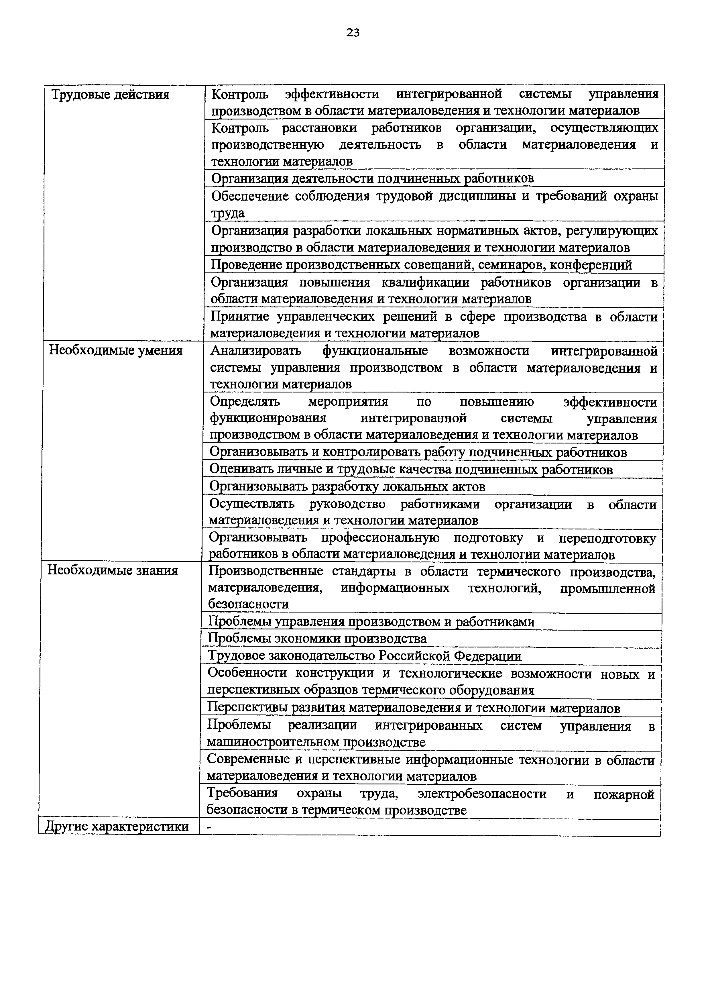 Приказ 1153н