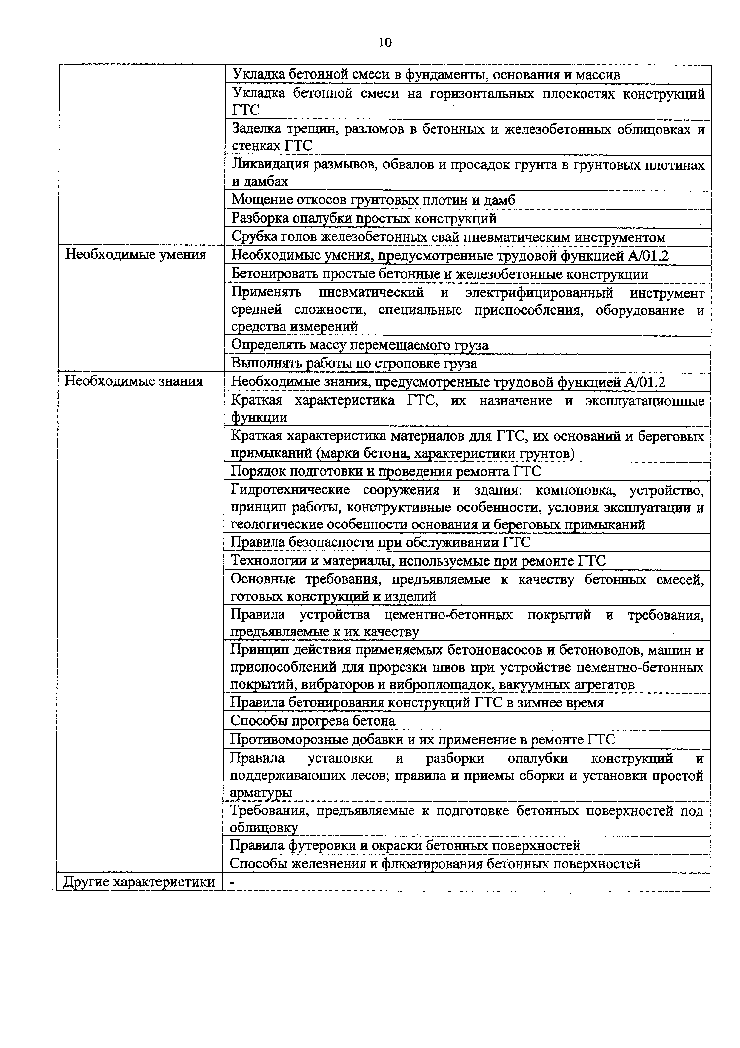 Приказ 1120н