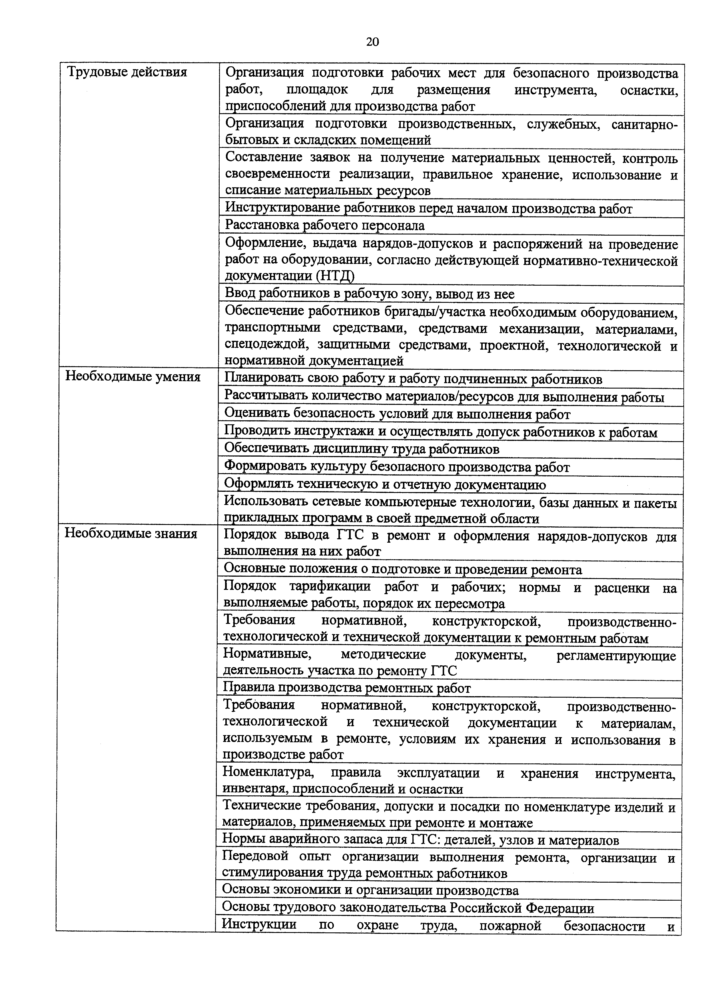 Приказ 1120н