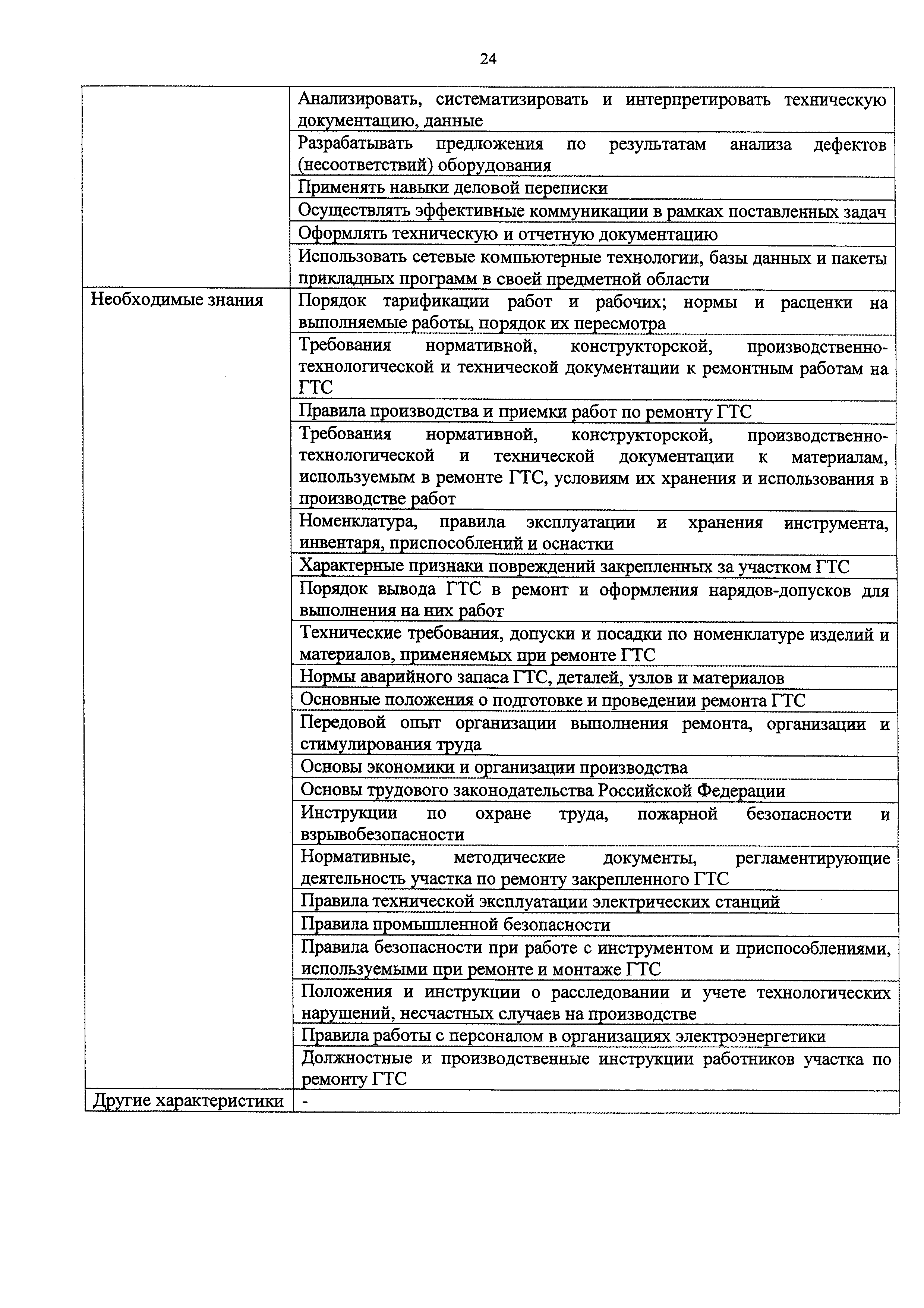 Приказ 1120н