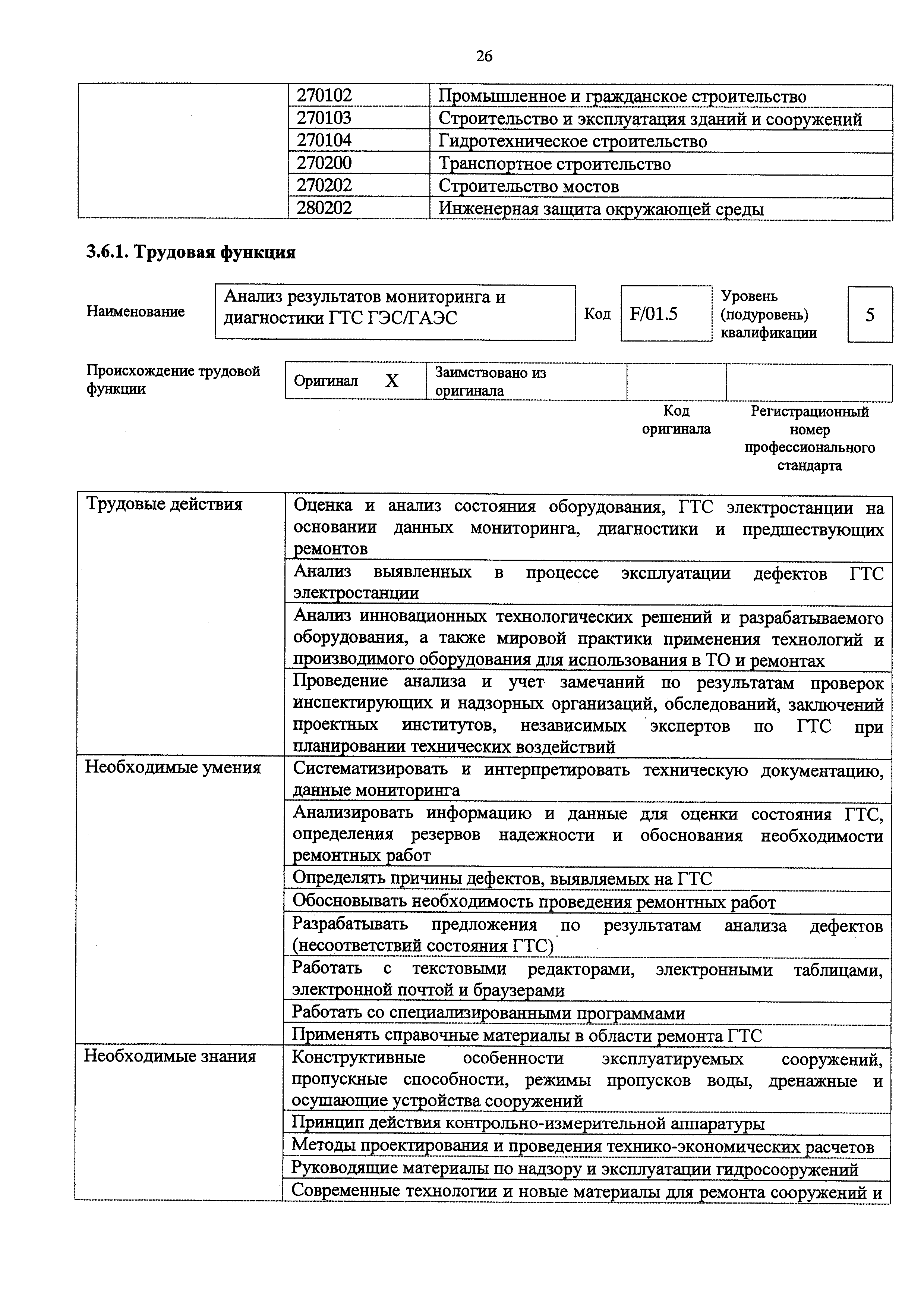 Приказ 1120н