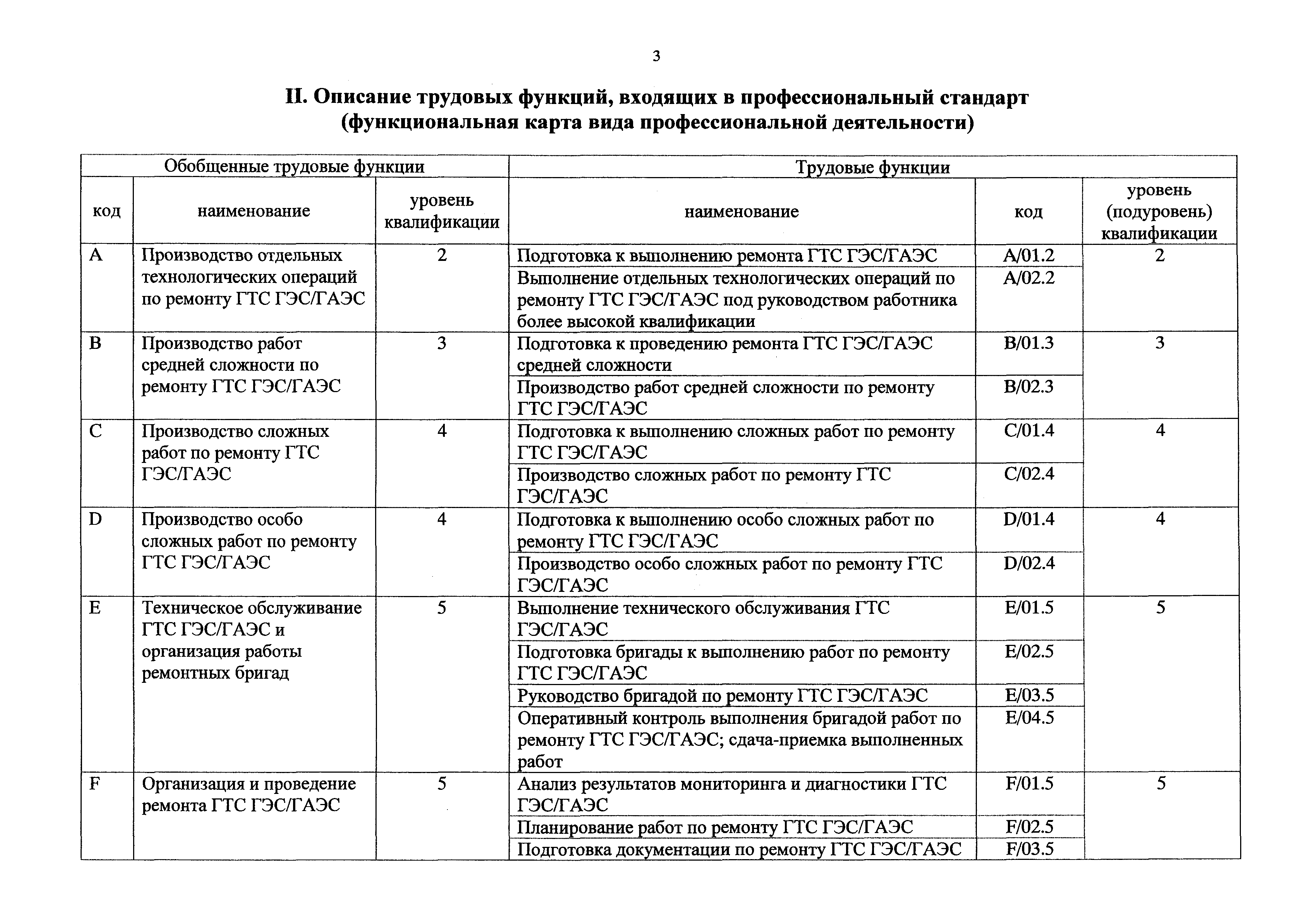 Приказ 1120н