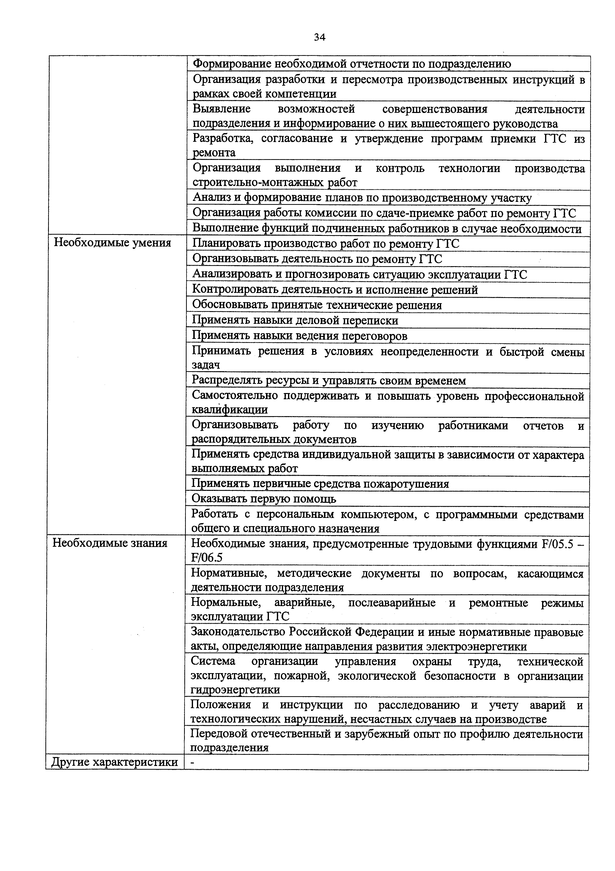 Приказ 1120н