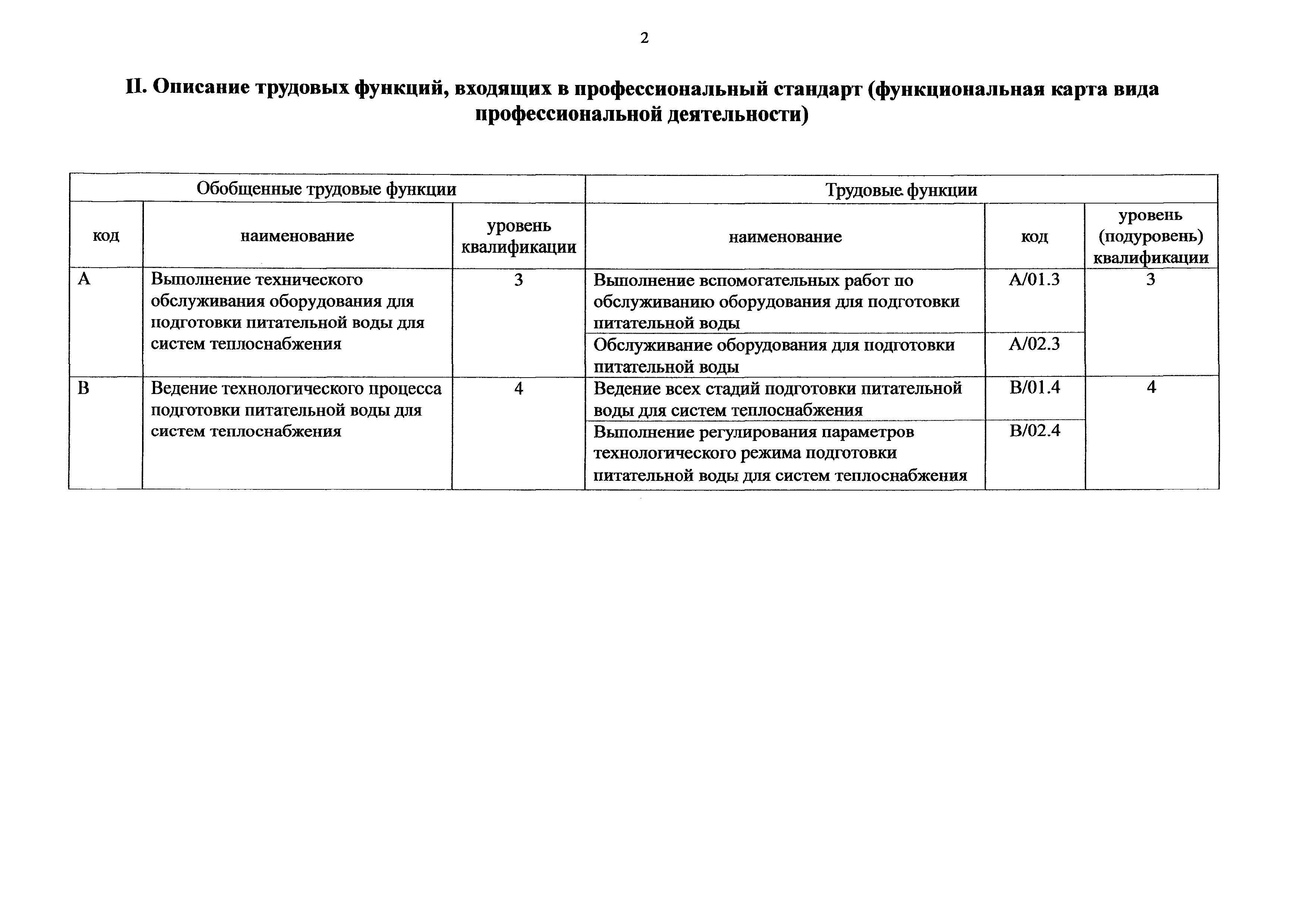 Приказ 1122н